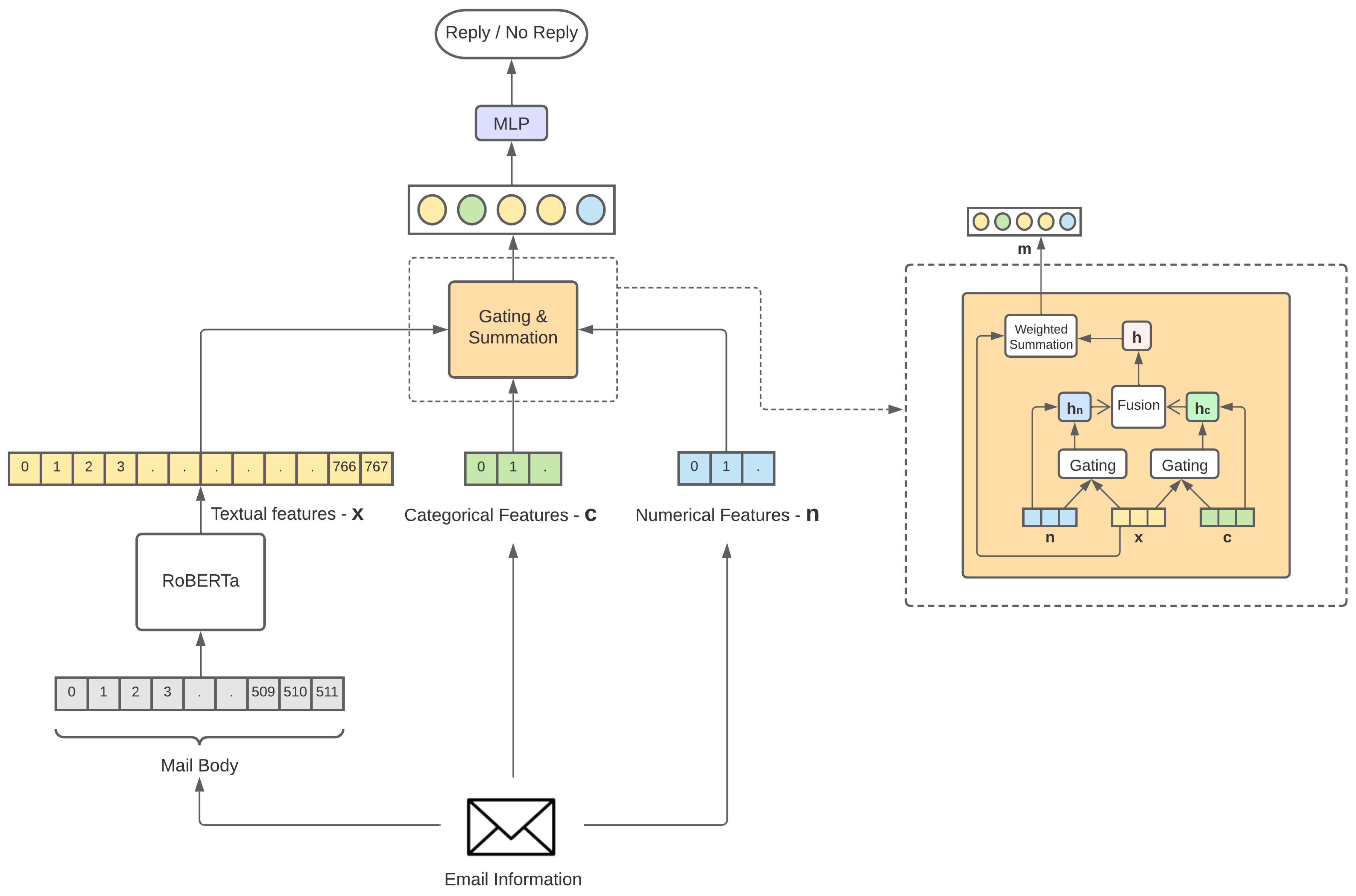 Information 14 00661 g001