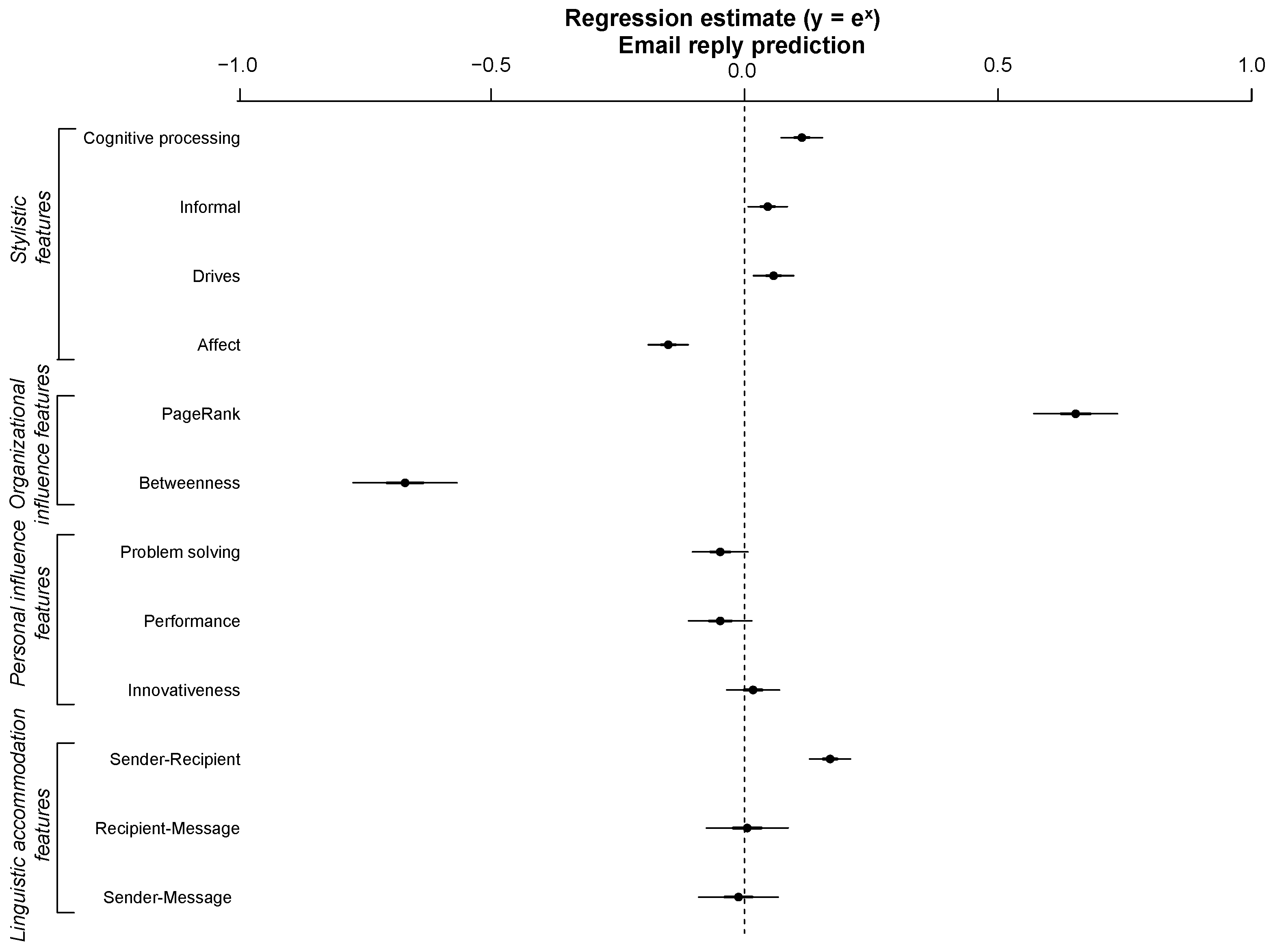 Information 14 00661 g002