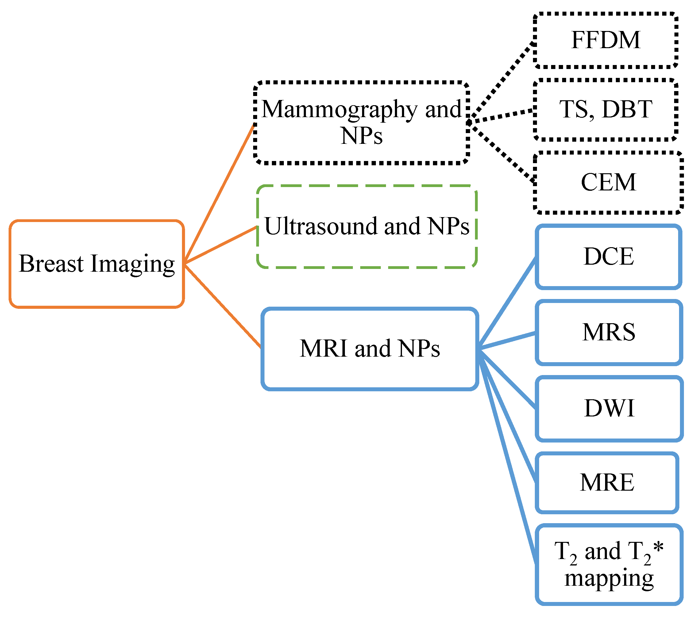Information 15 00010 g001 Information 15 00010 g001
