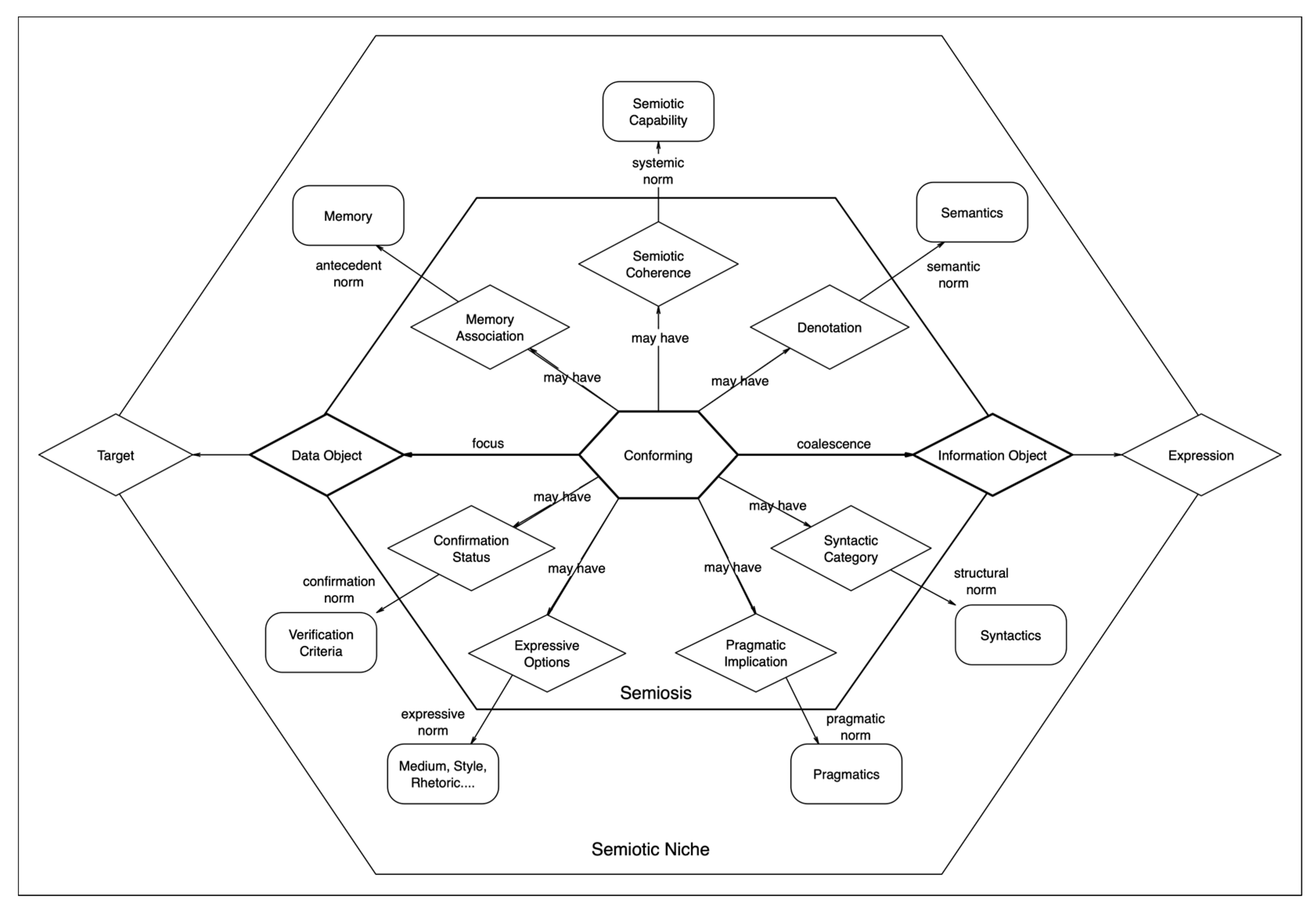 Information 15 00013 g003