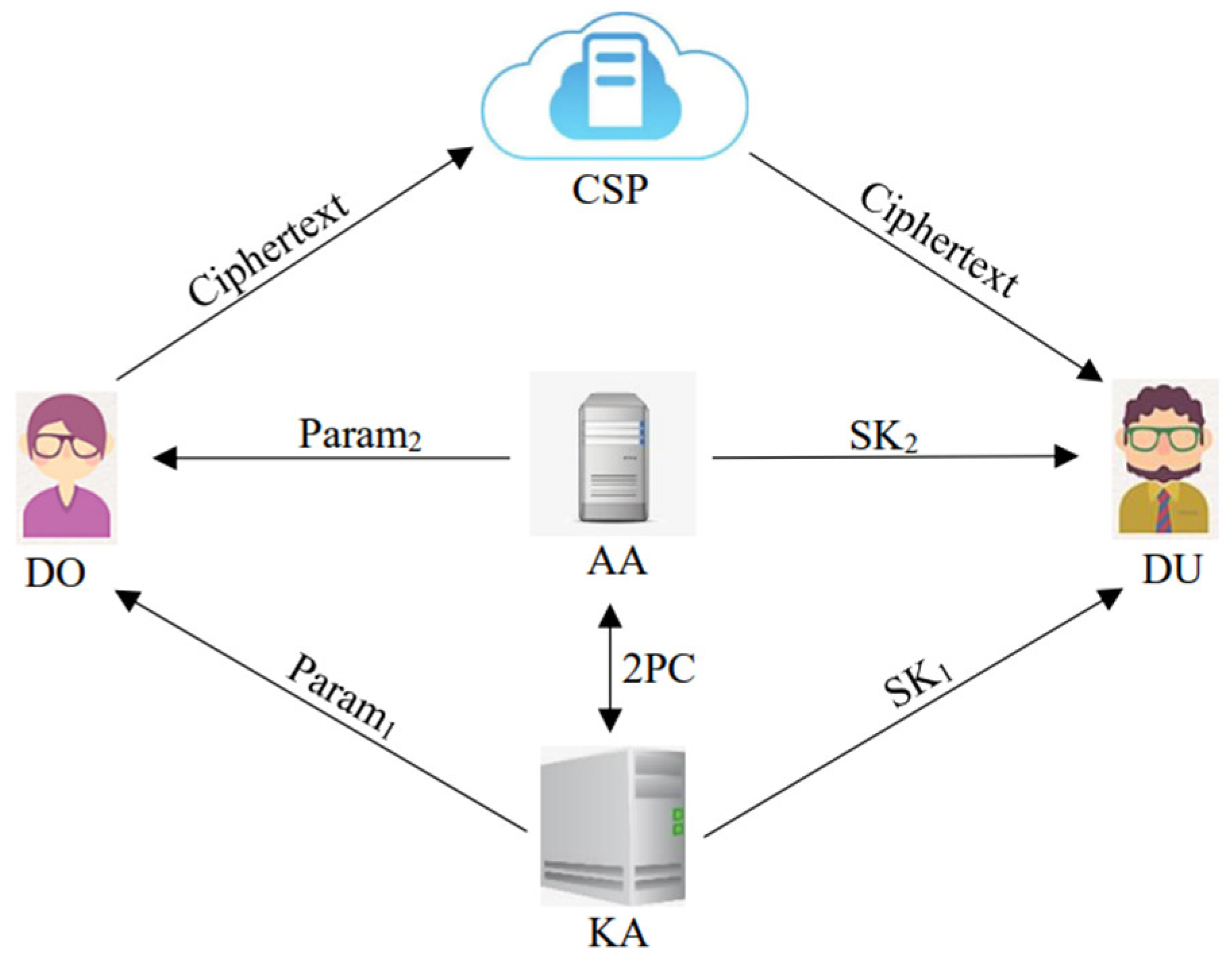 Information 15 00032 g001