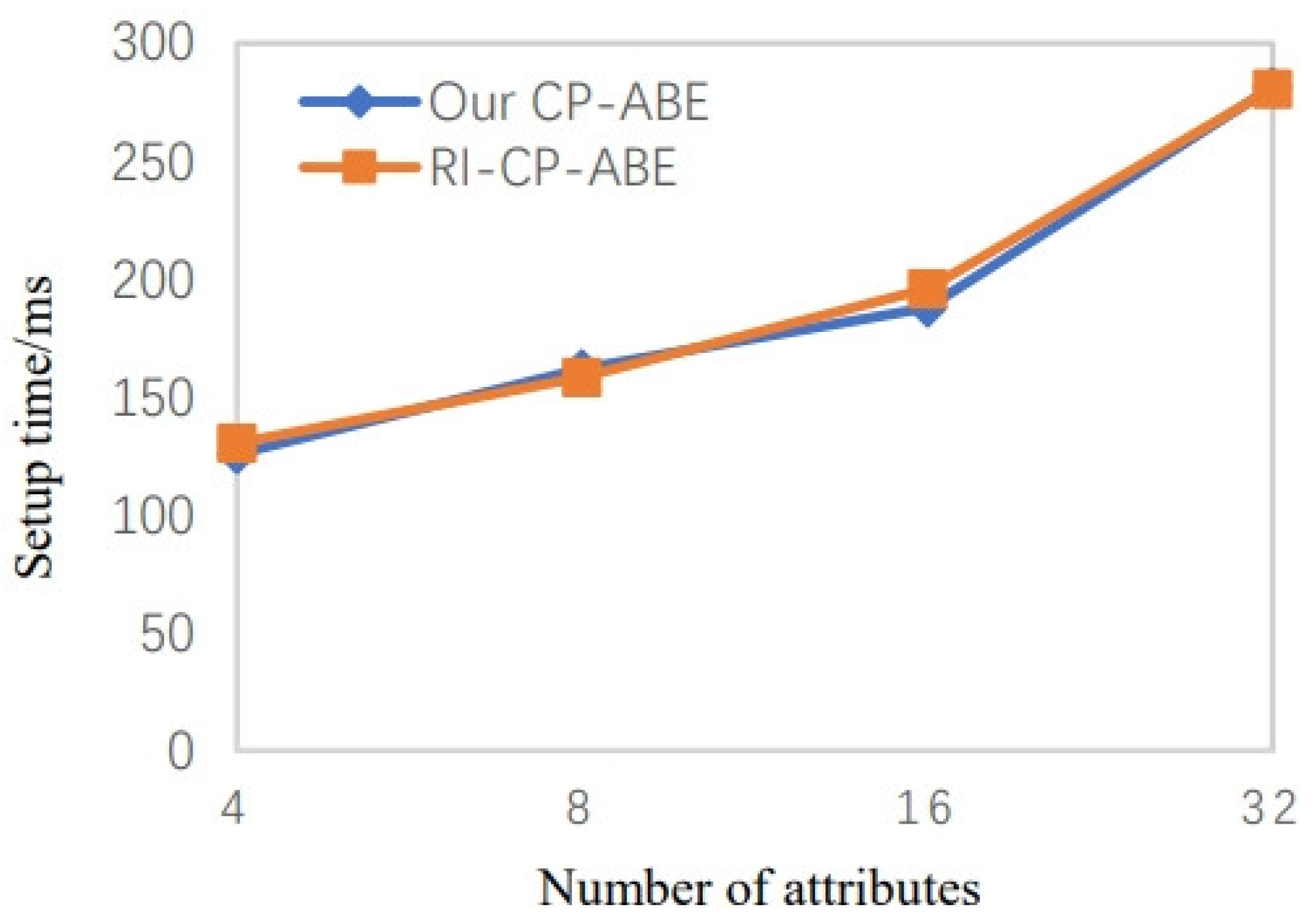 Information 15 00032 g003