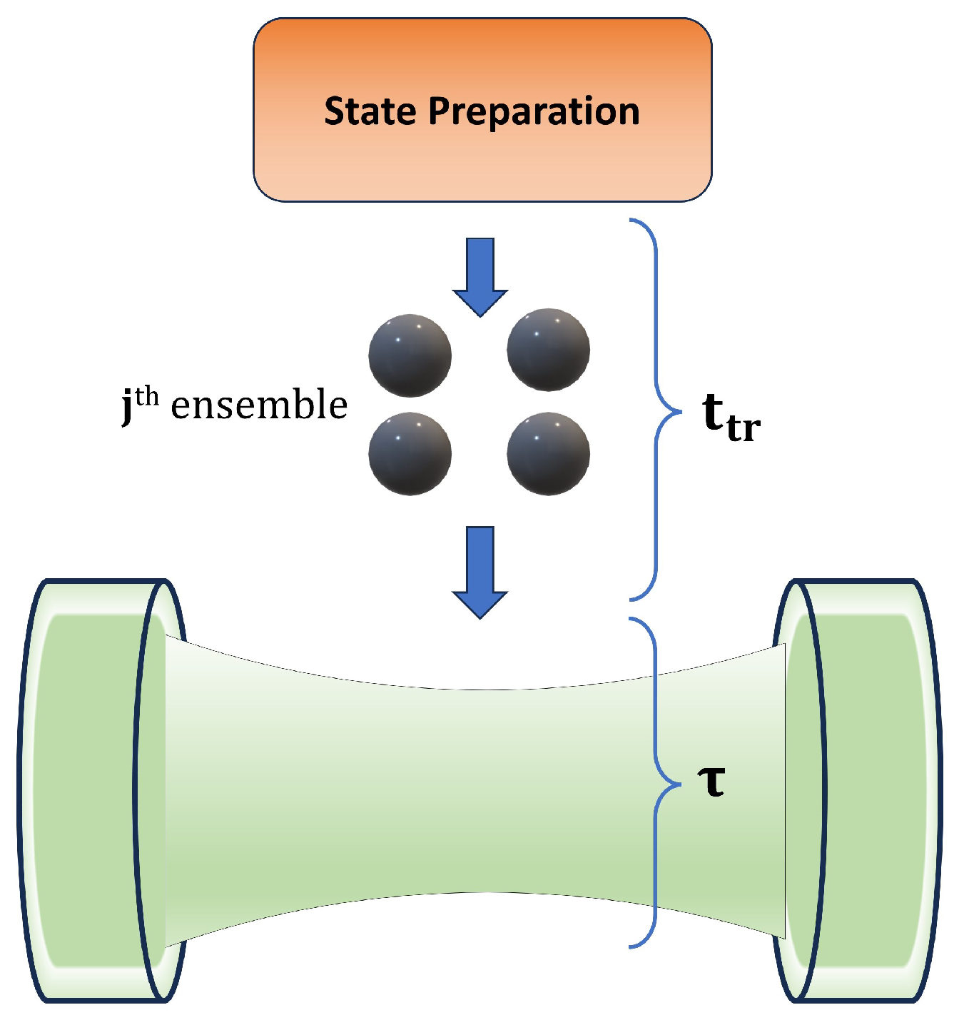 Information | Free Full-Text | Engineering Four-Qubit Fuel States 