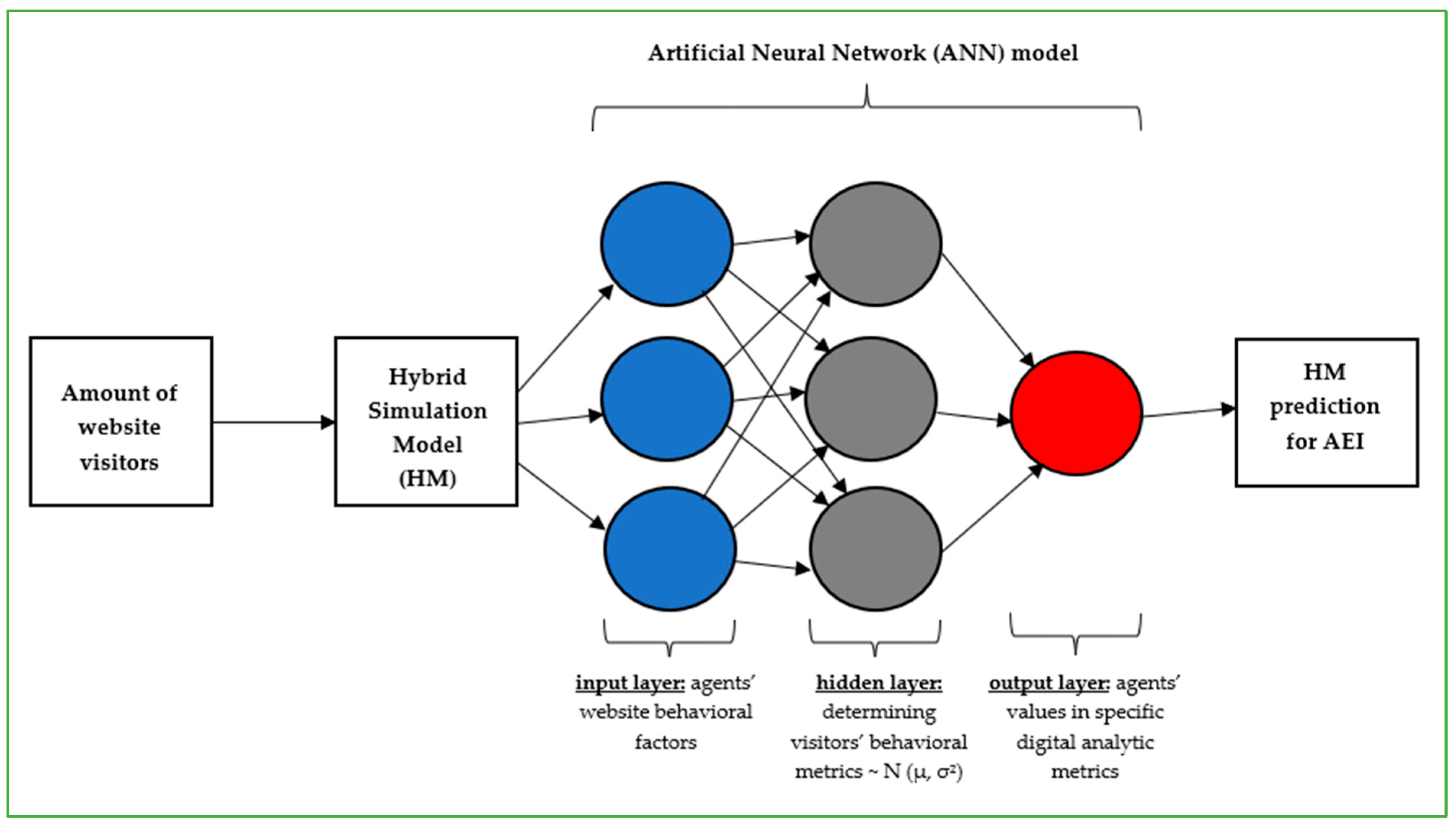Information 15 00067 g002