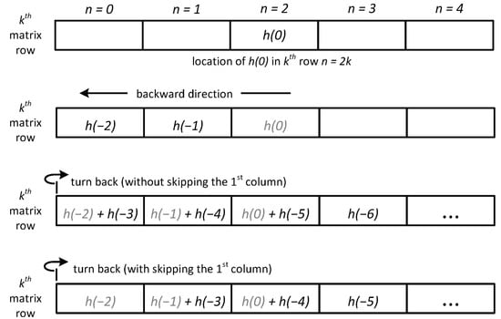 Information Free Full Text A Fast Intersection of Confidence