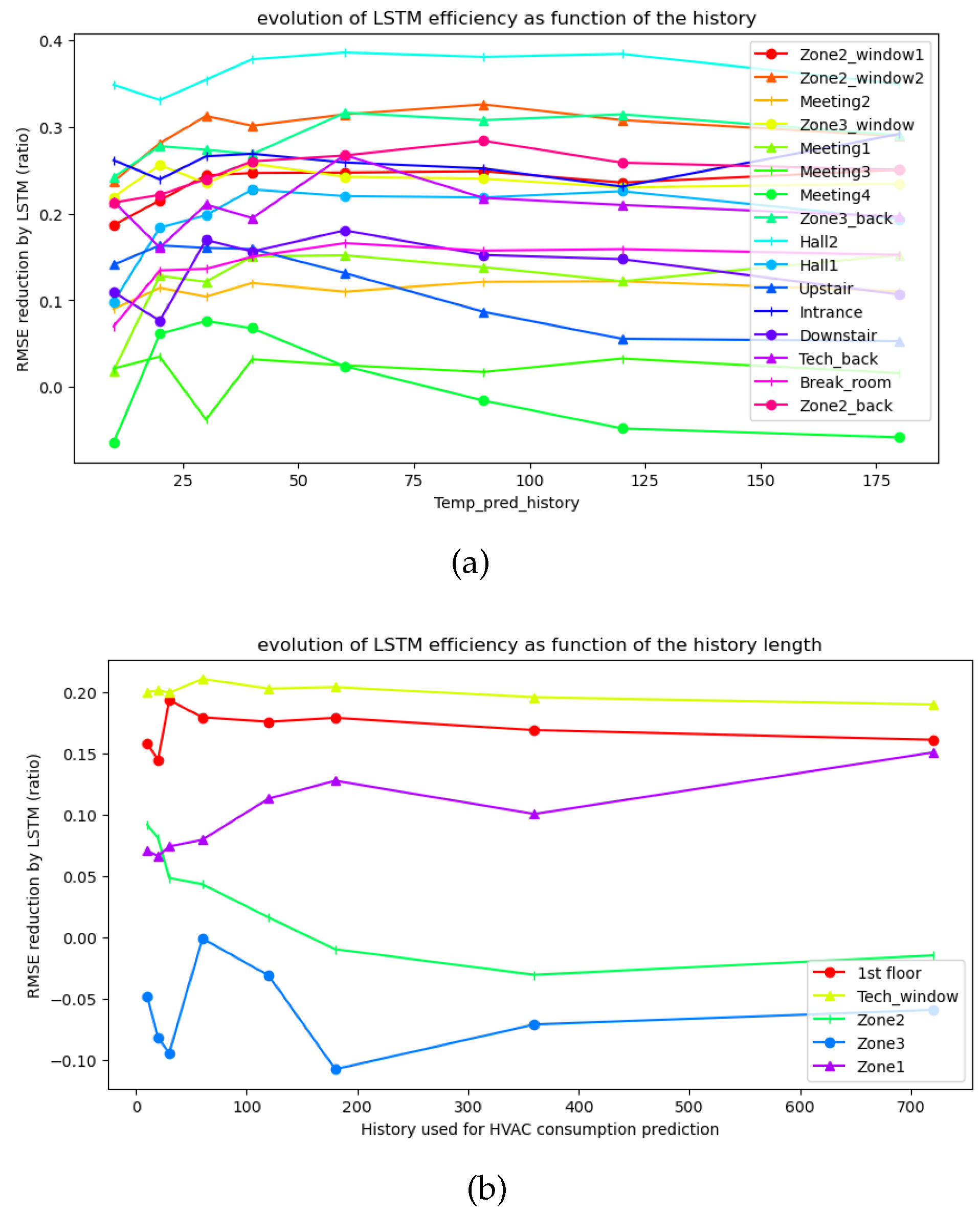Information 15 00094 g005