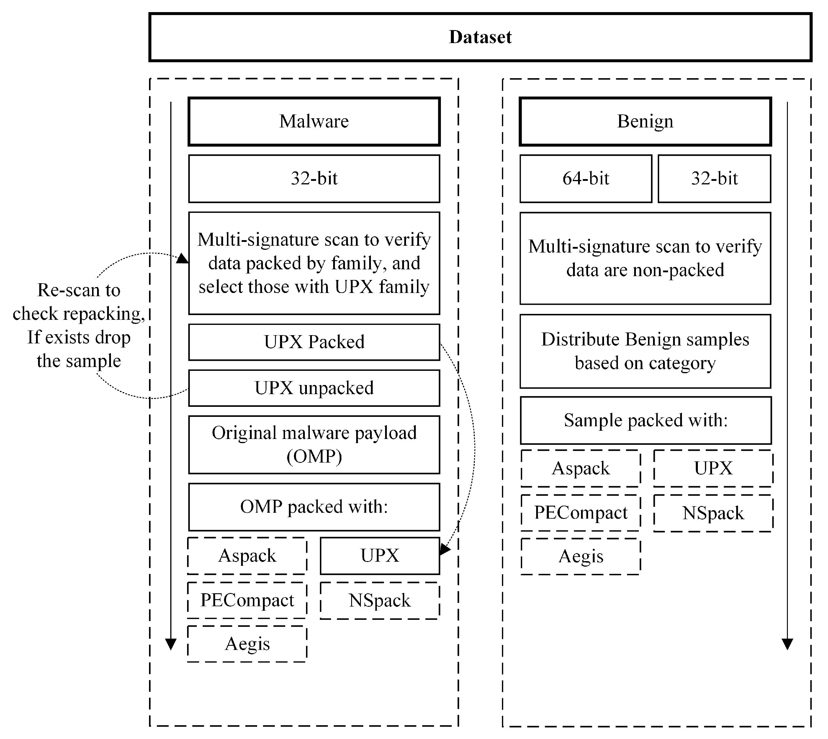 Information Free Full Text Identifying Malware Packers through