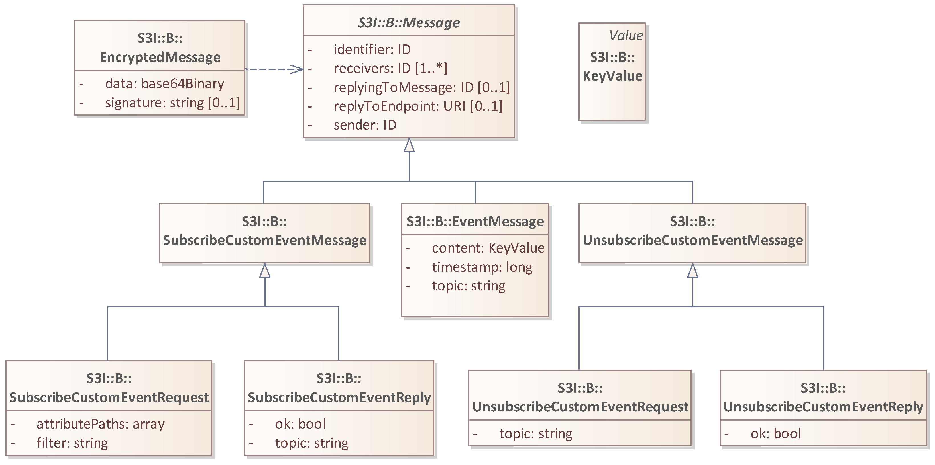 Information 15 00121 g004