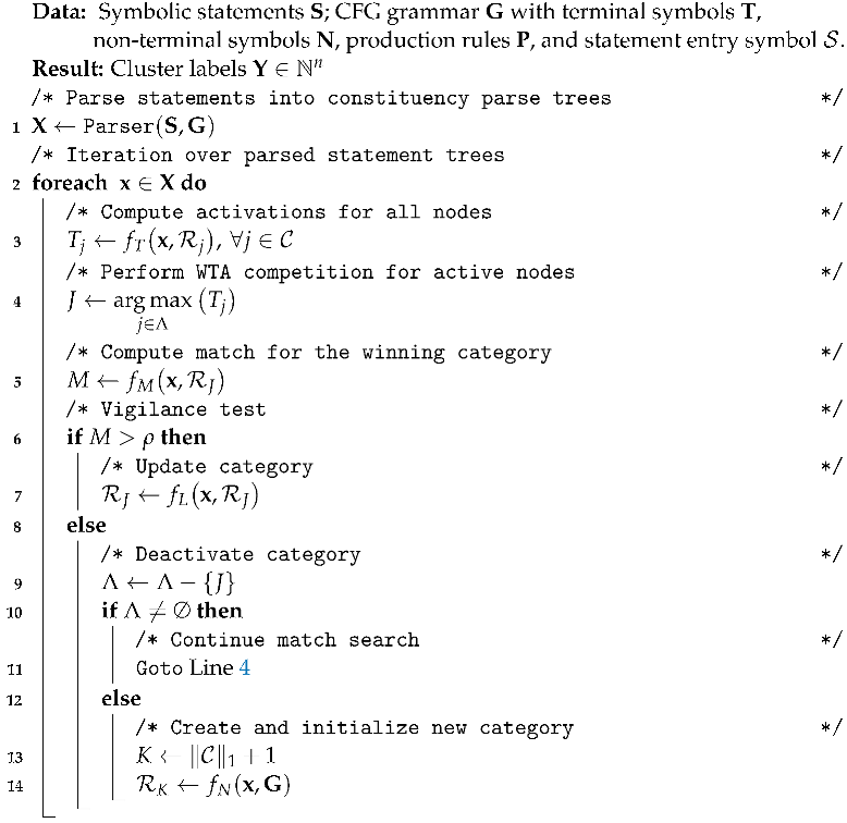 Information 15 00125 i001