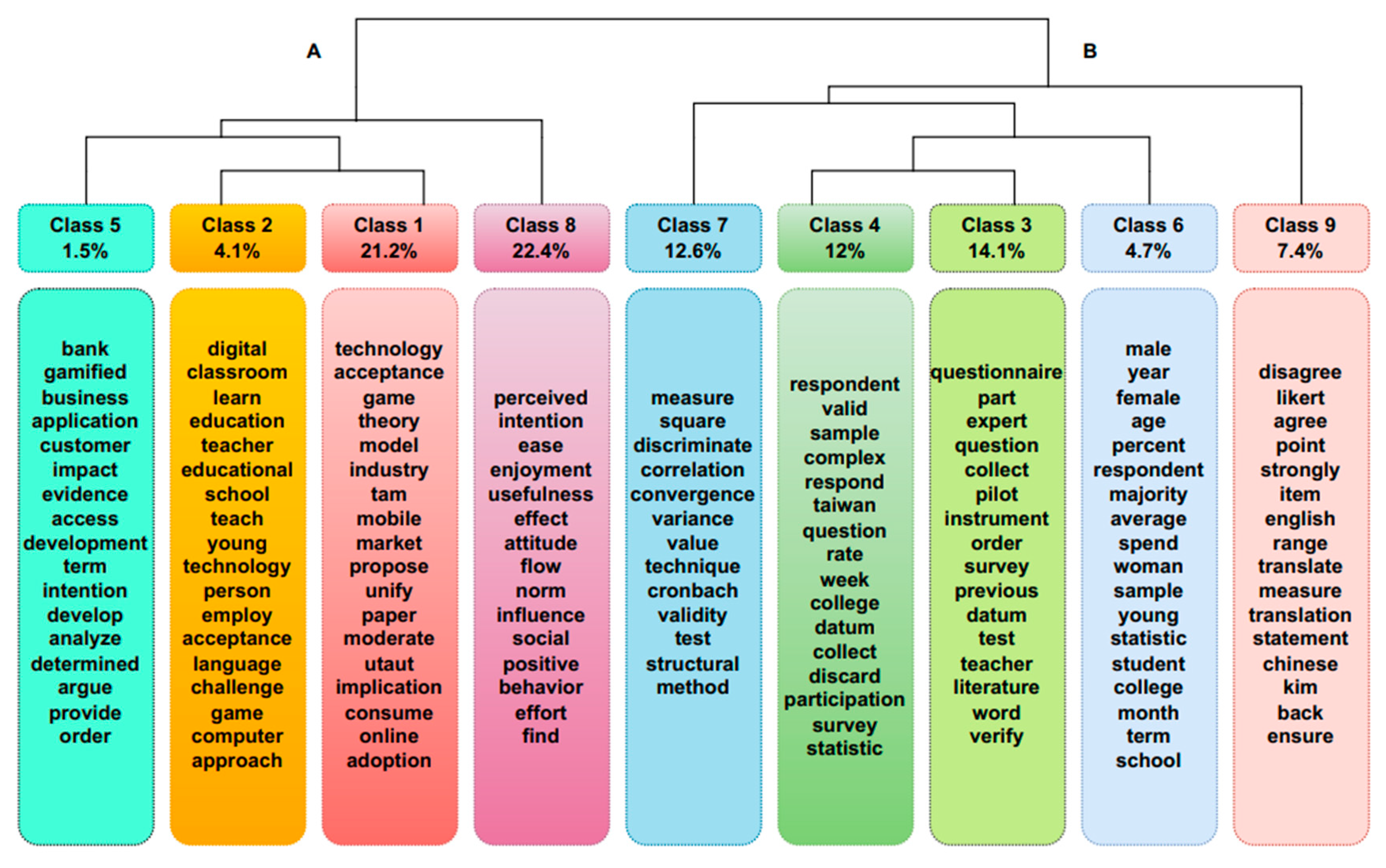 Information 15 00155 g003