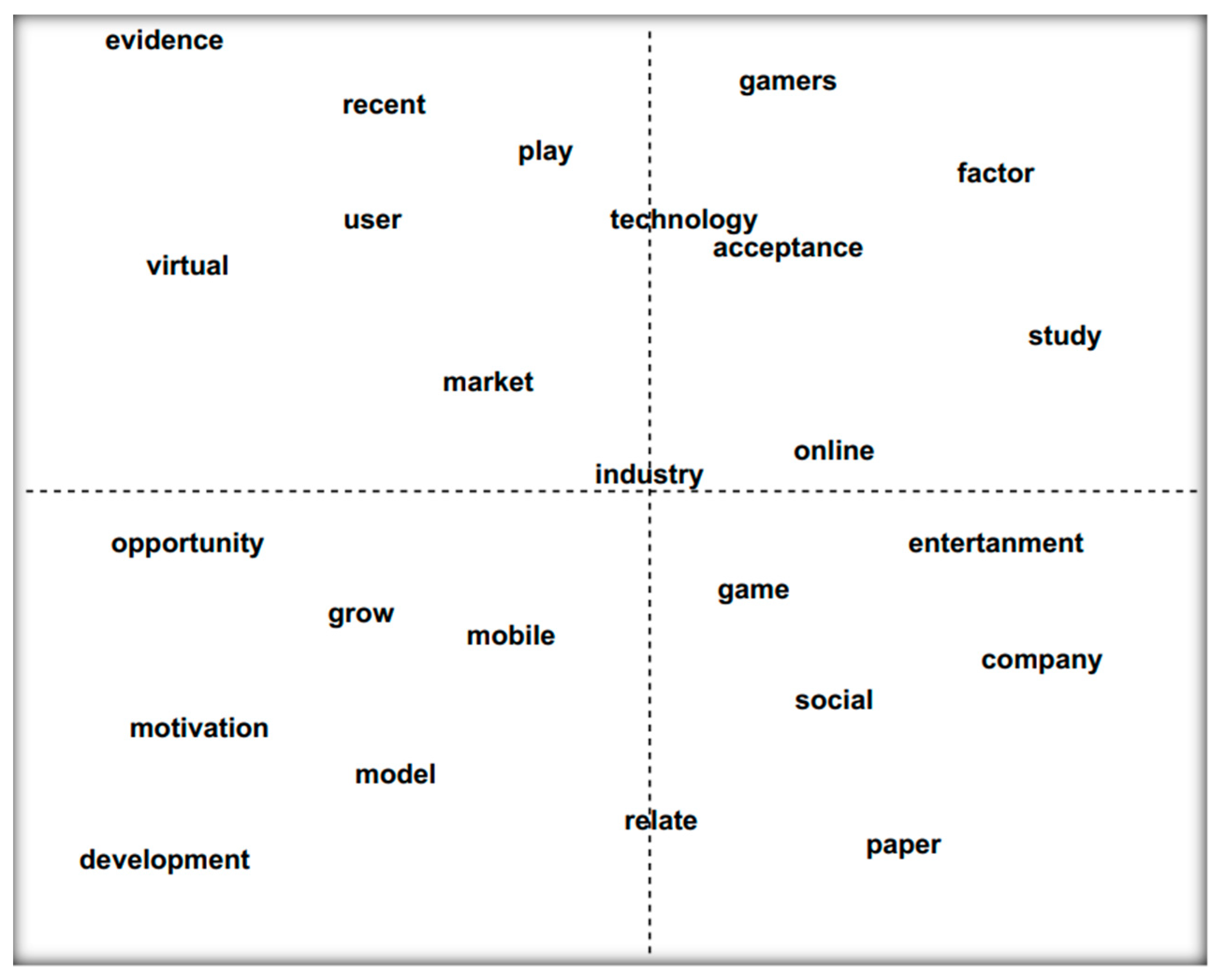 Information 15 00155 g004