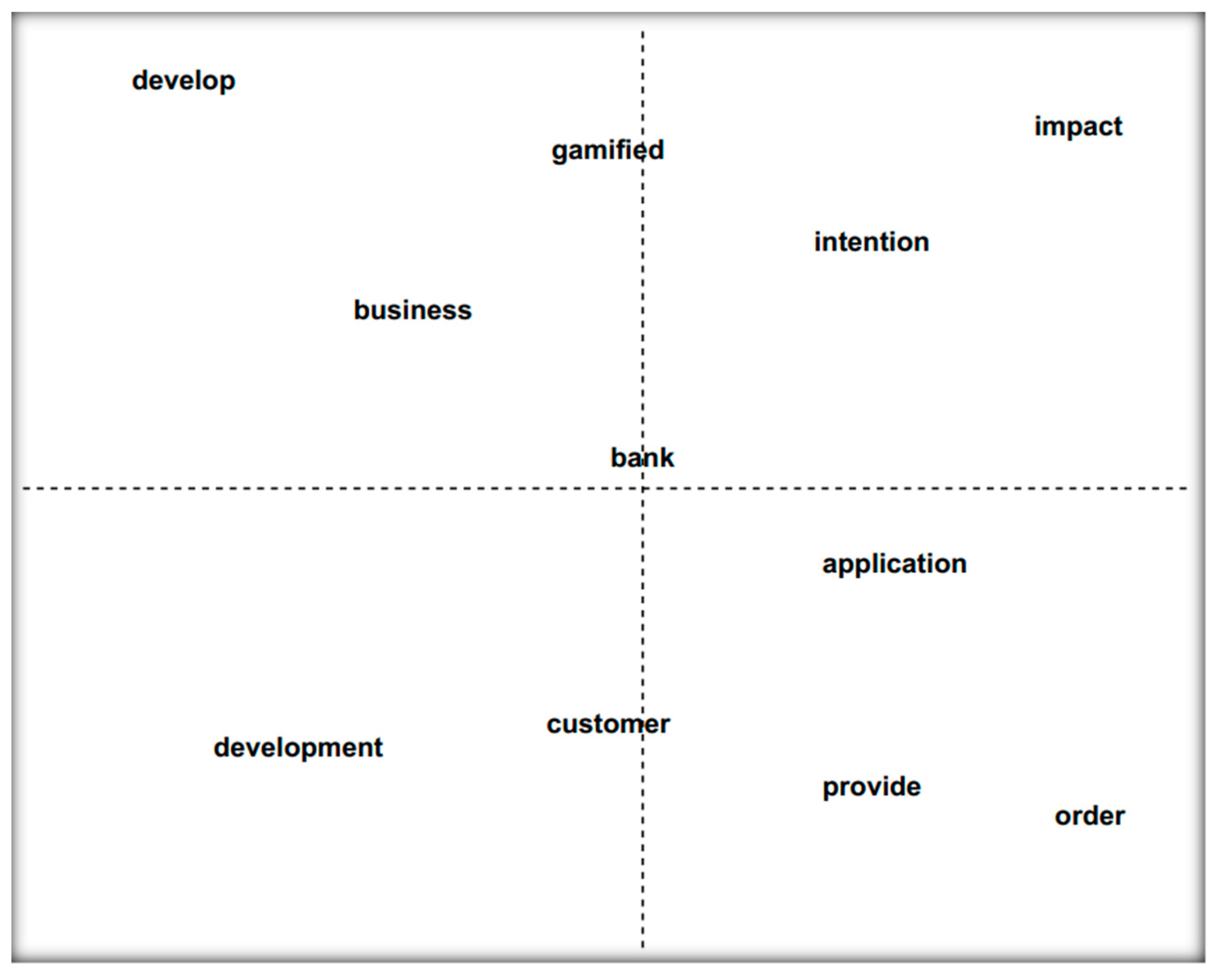 Information 15 00155 g007