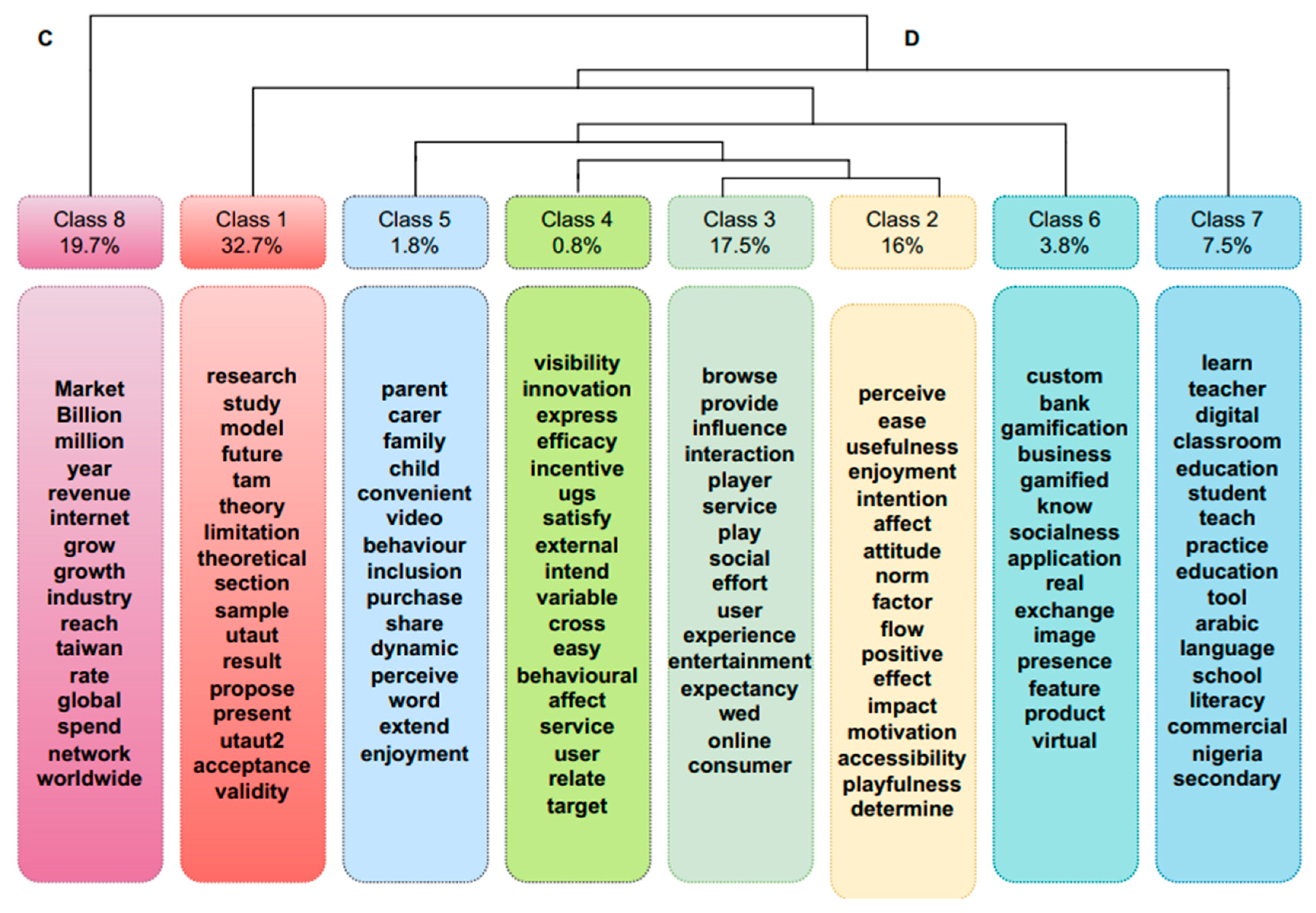 Information 15 00155 g011
