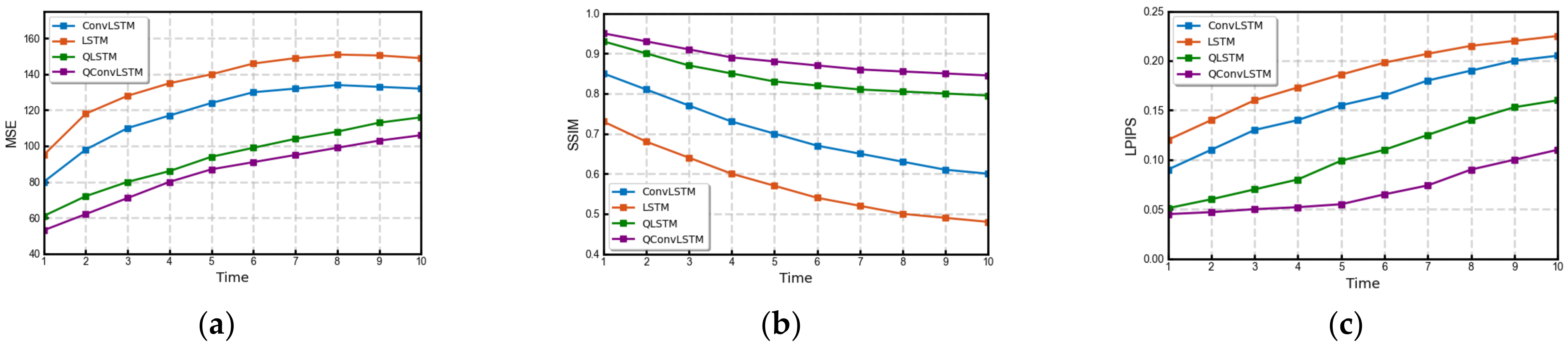 Information | Free Full-Text | Quantum Convolutional Long Short 