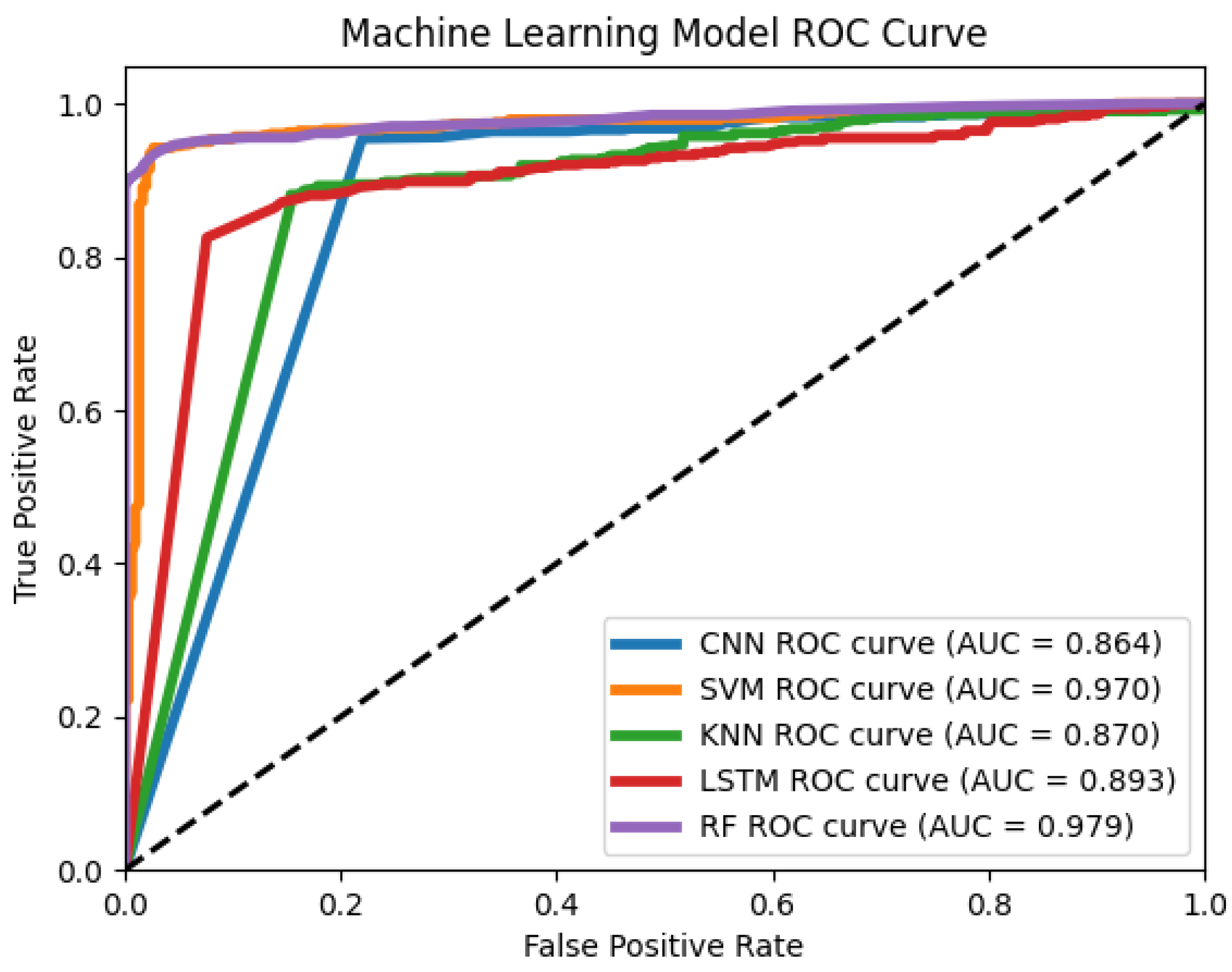 Information 15 00187 g007