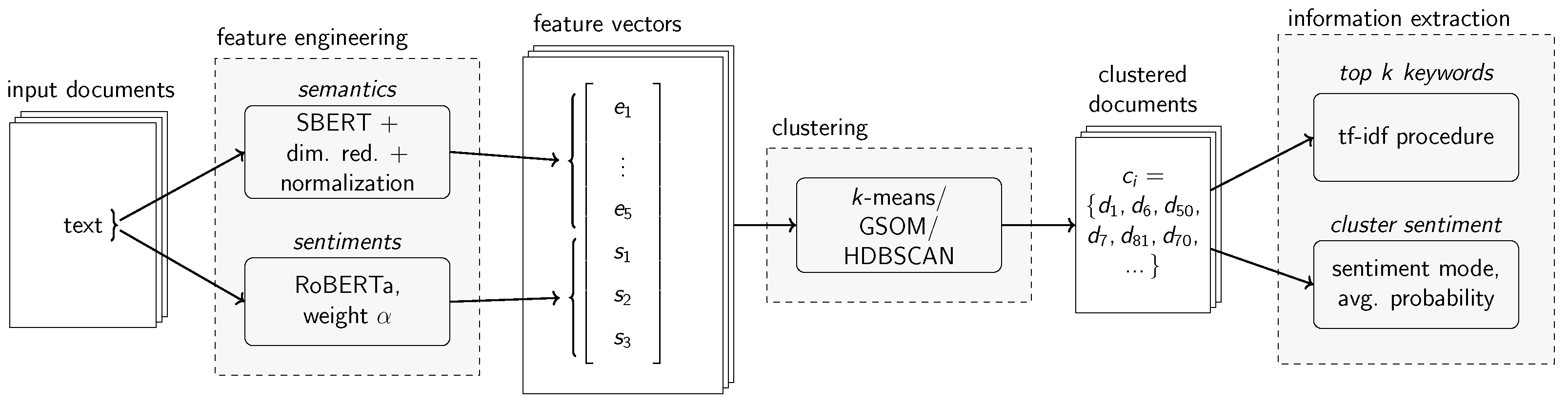 Information 15 00200 g002