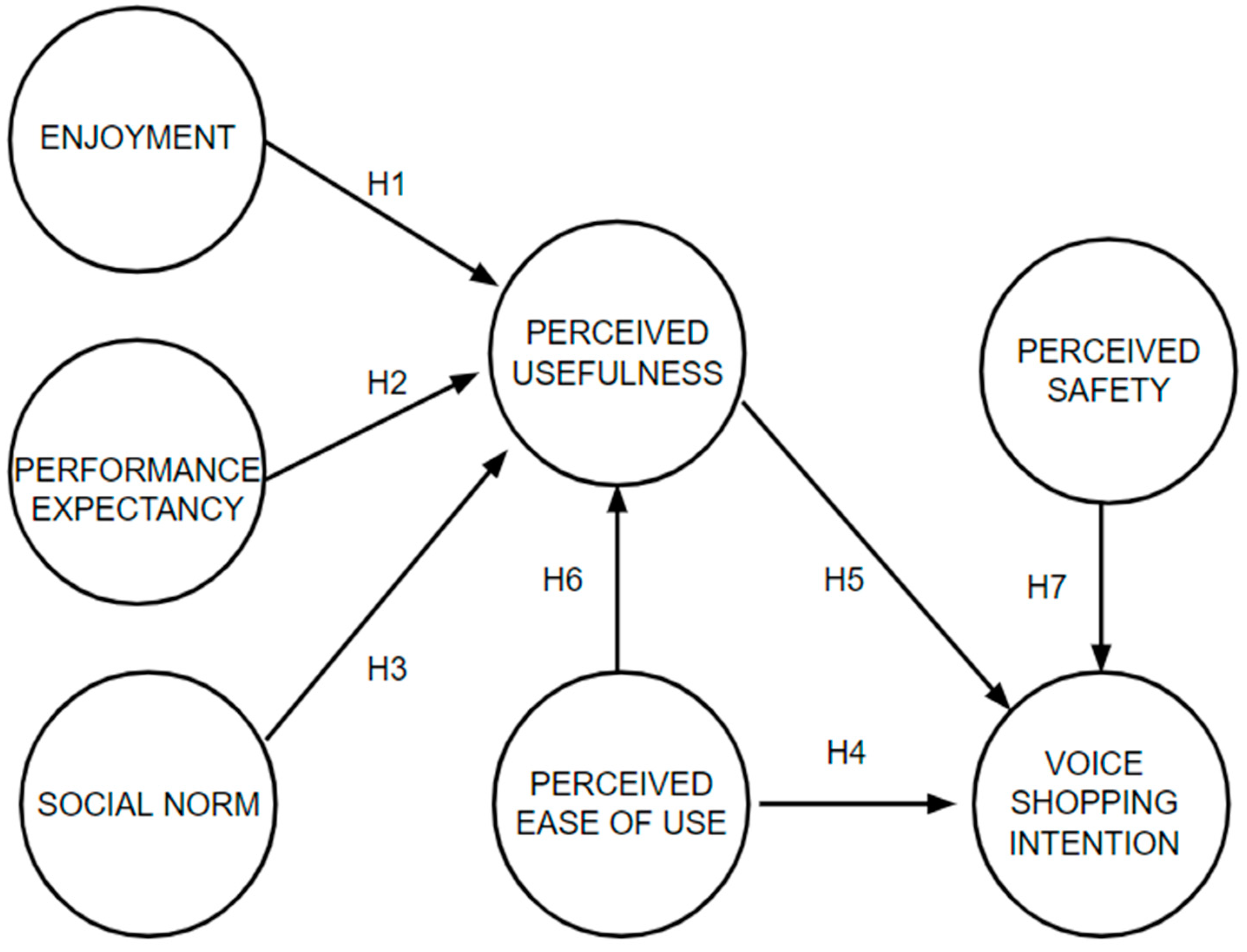 Information 15 00202 g001 Information 15 00202 g001