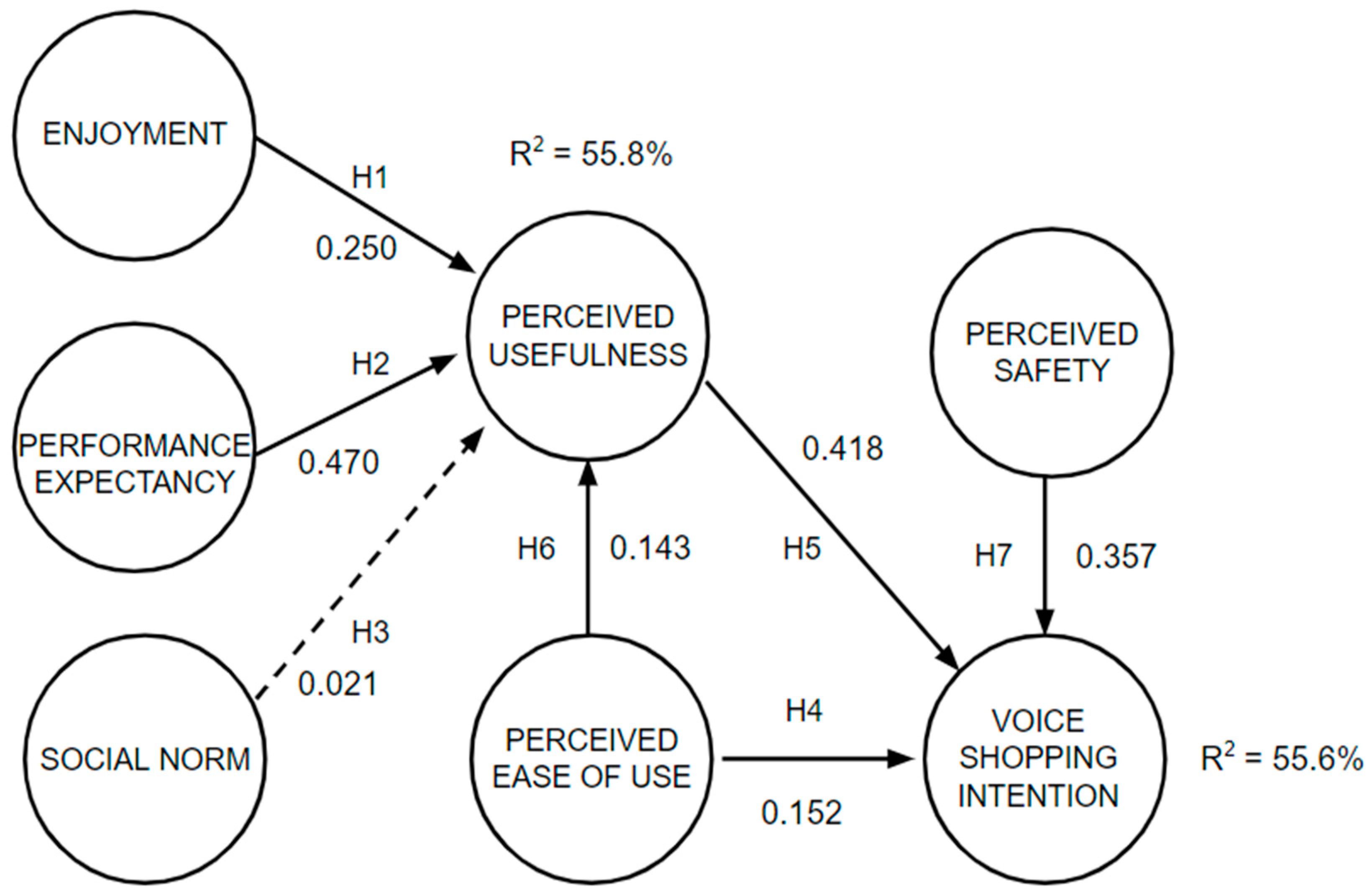 Information 15 00202 g002 Information 15 00202 g002