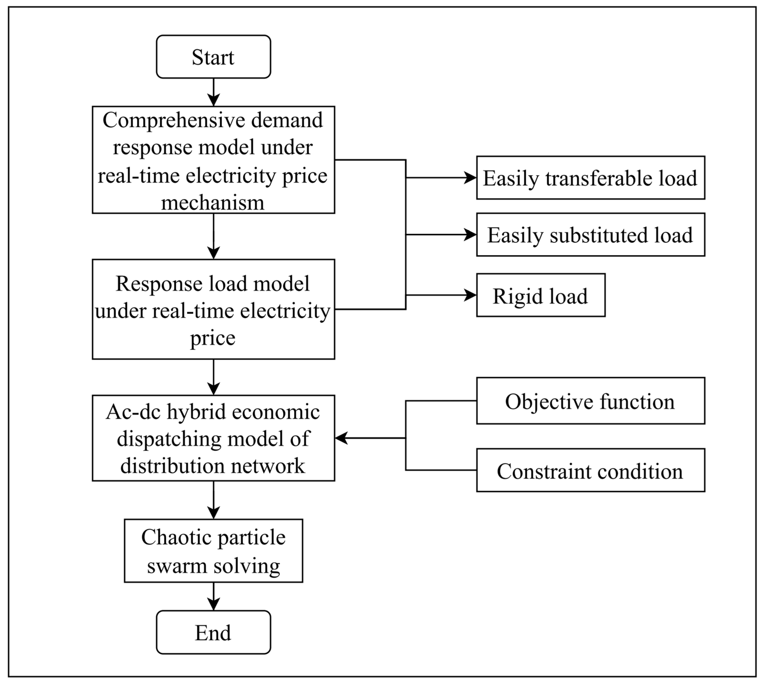 Information 15 00225 g001 Information 15 00225 g001