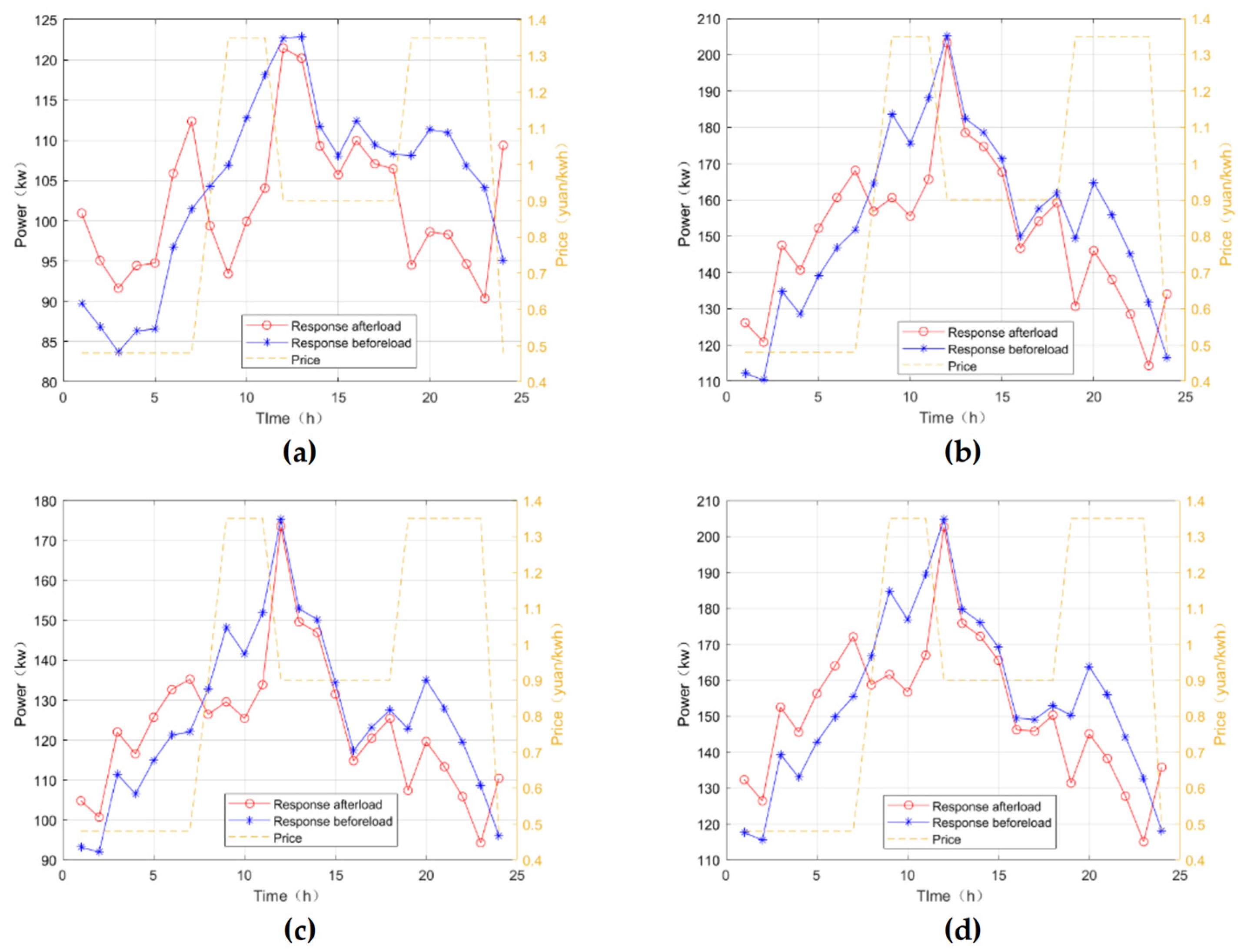Information 15 00225 g004 Information 15 00225 g004