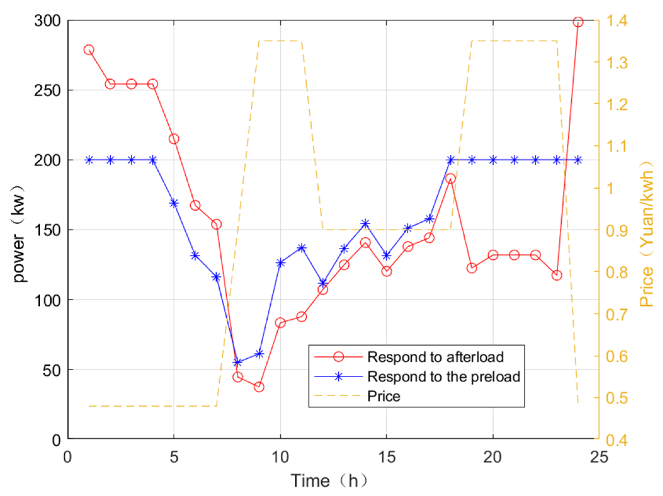 Information 15 00225 g008 Information 15 00225 g008