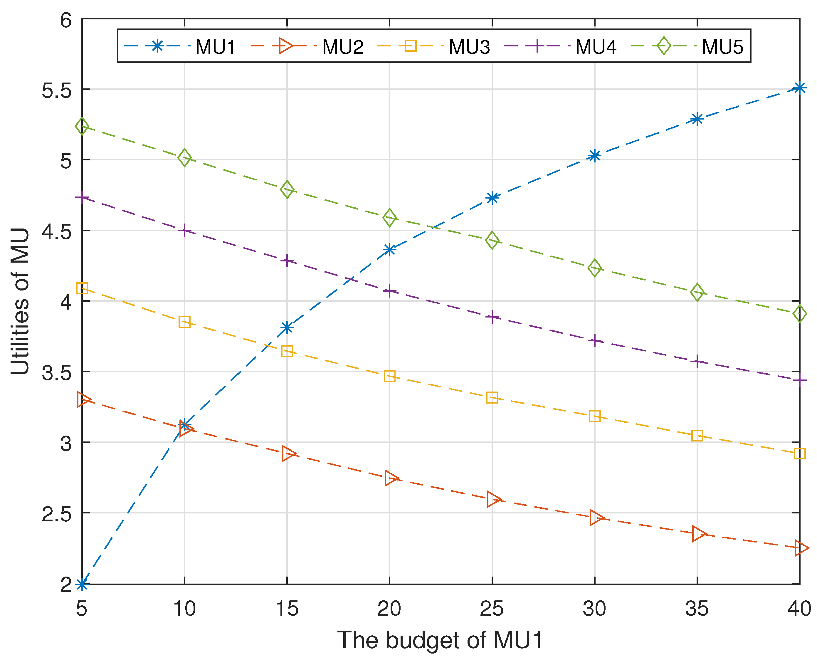 Information 15 00250 g004