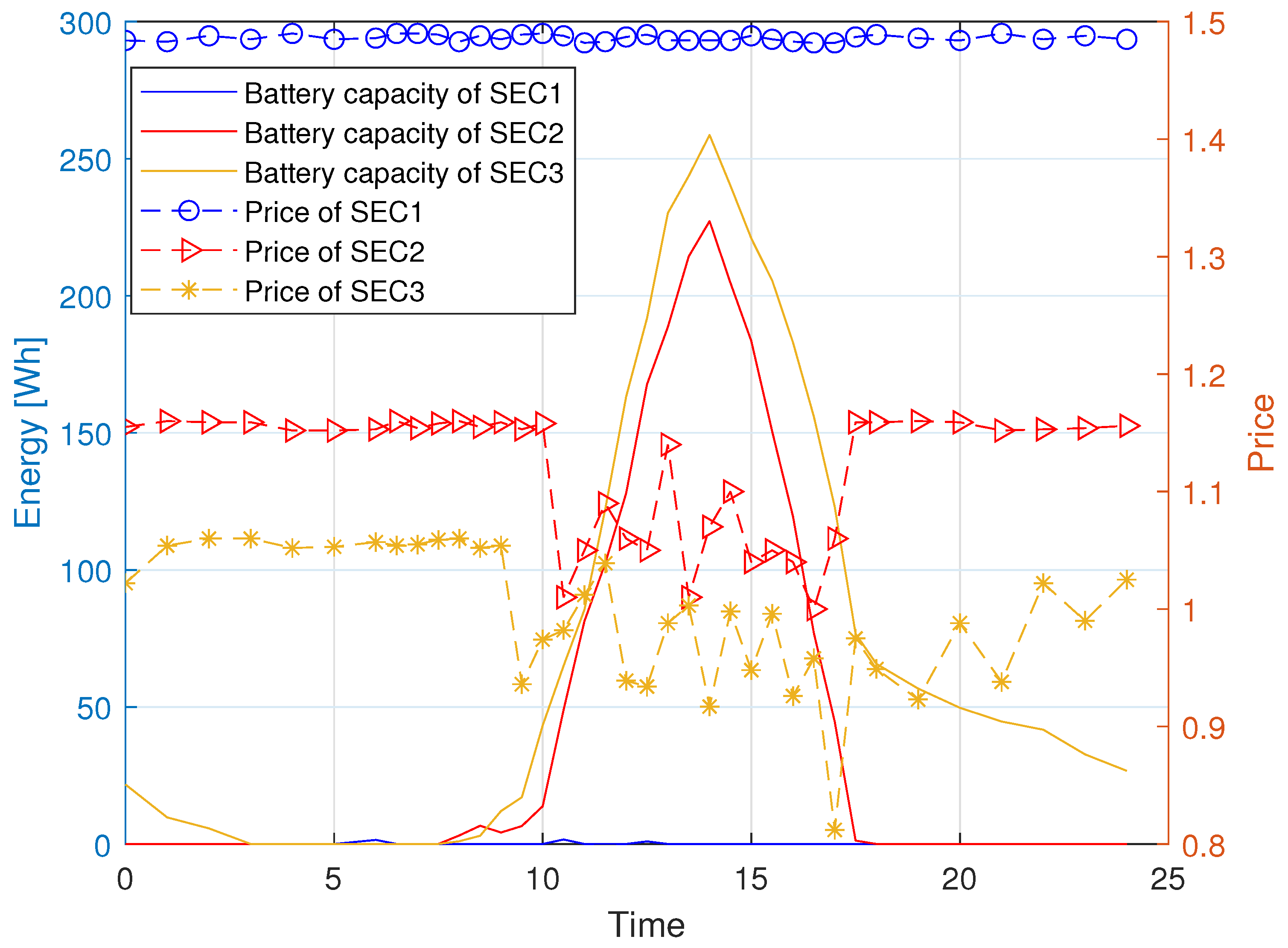 Information 15 00250 g007