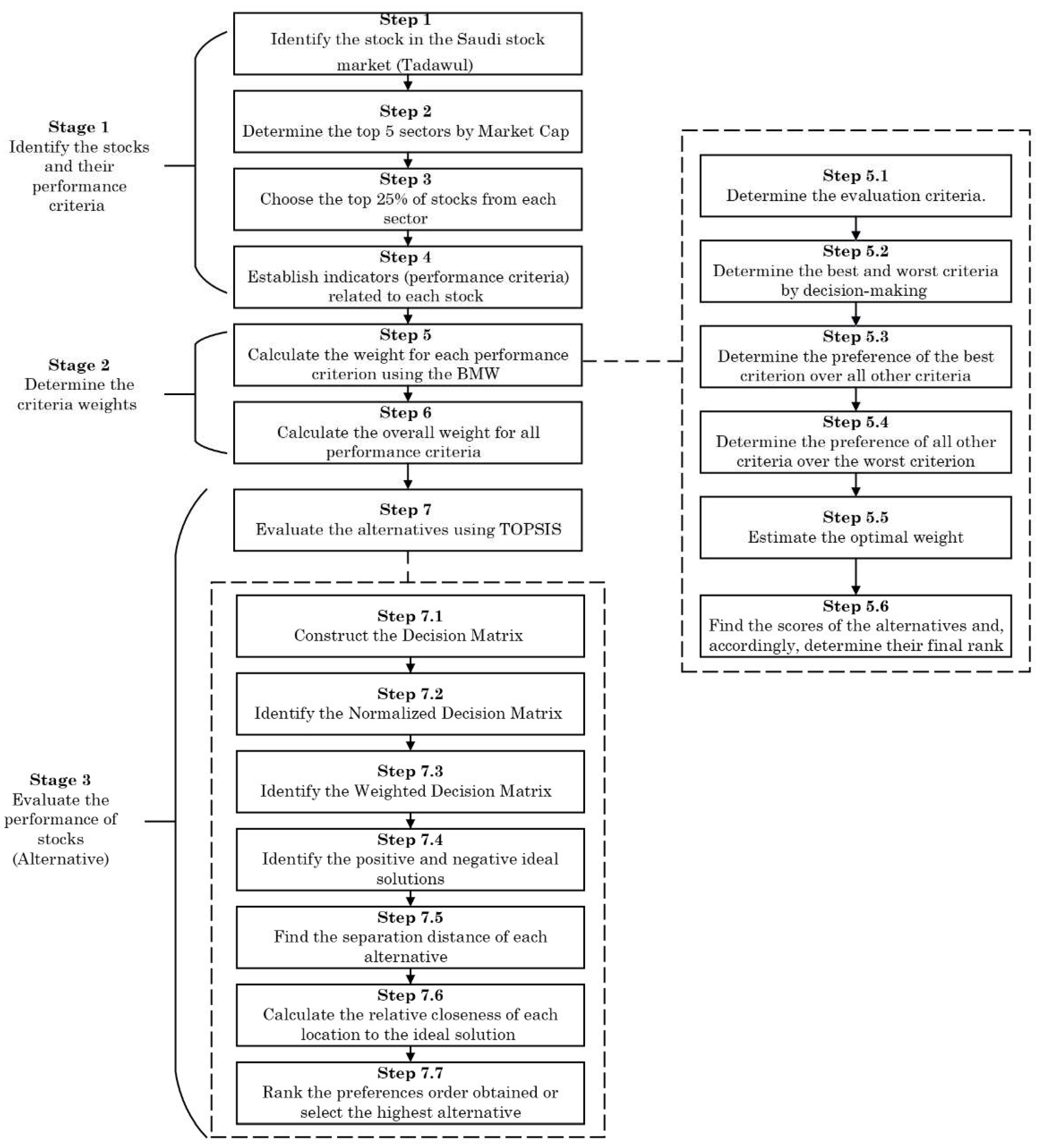 Information 15 00258 g001 Information 15 00258 g001