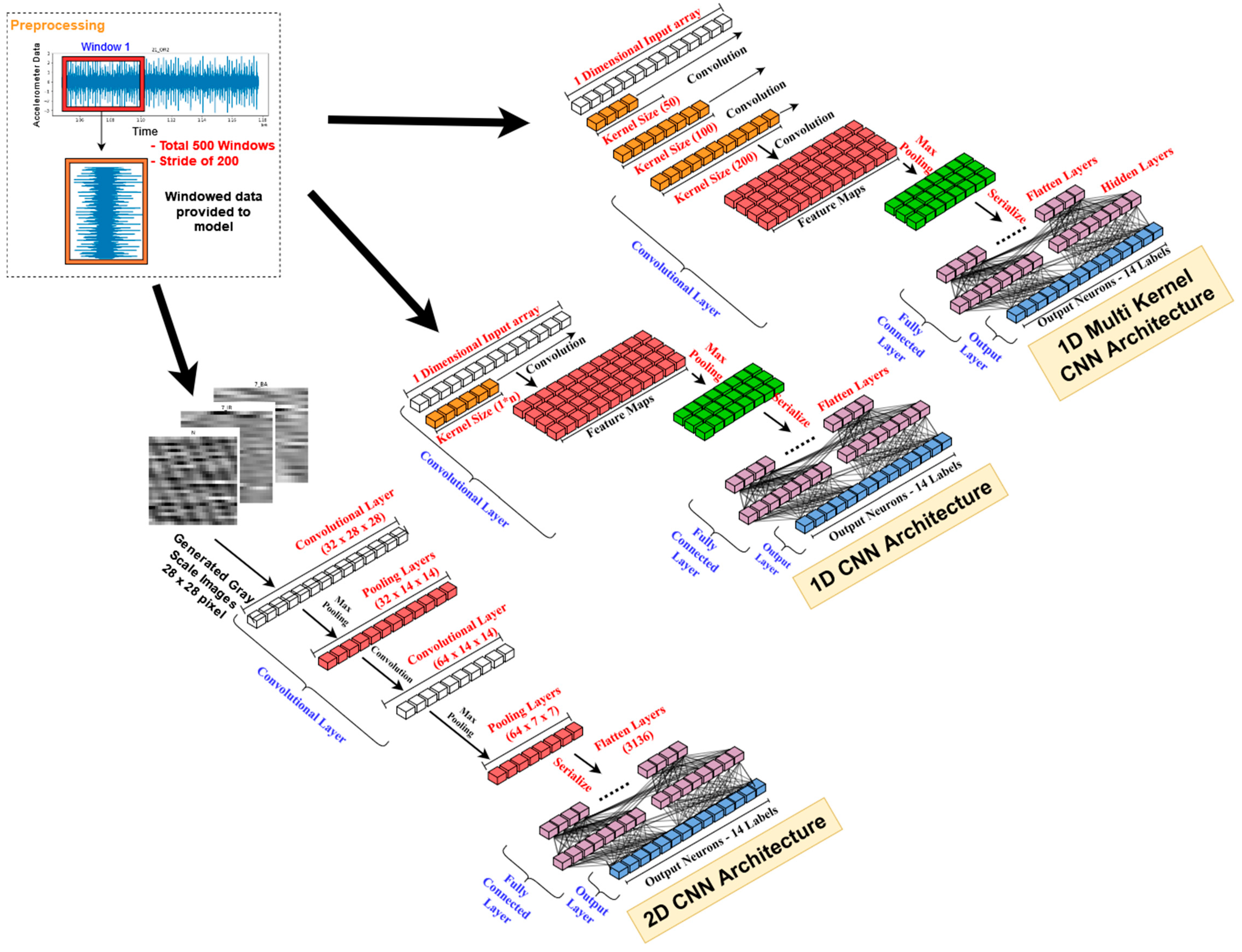 Information 15 00259 g007