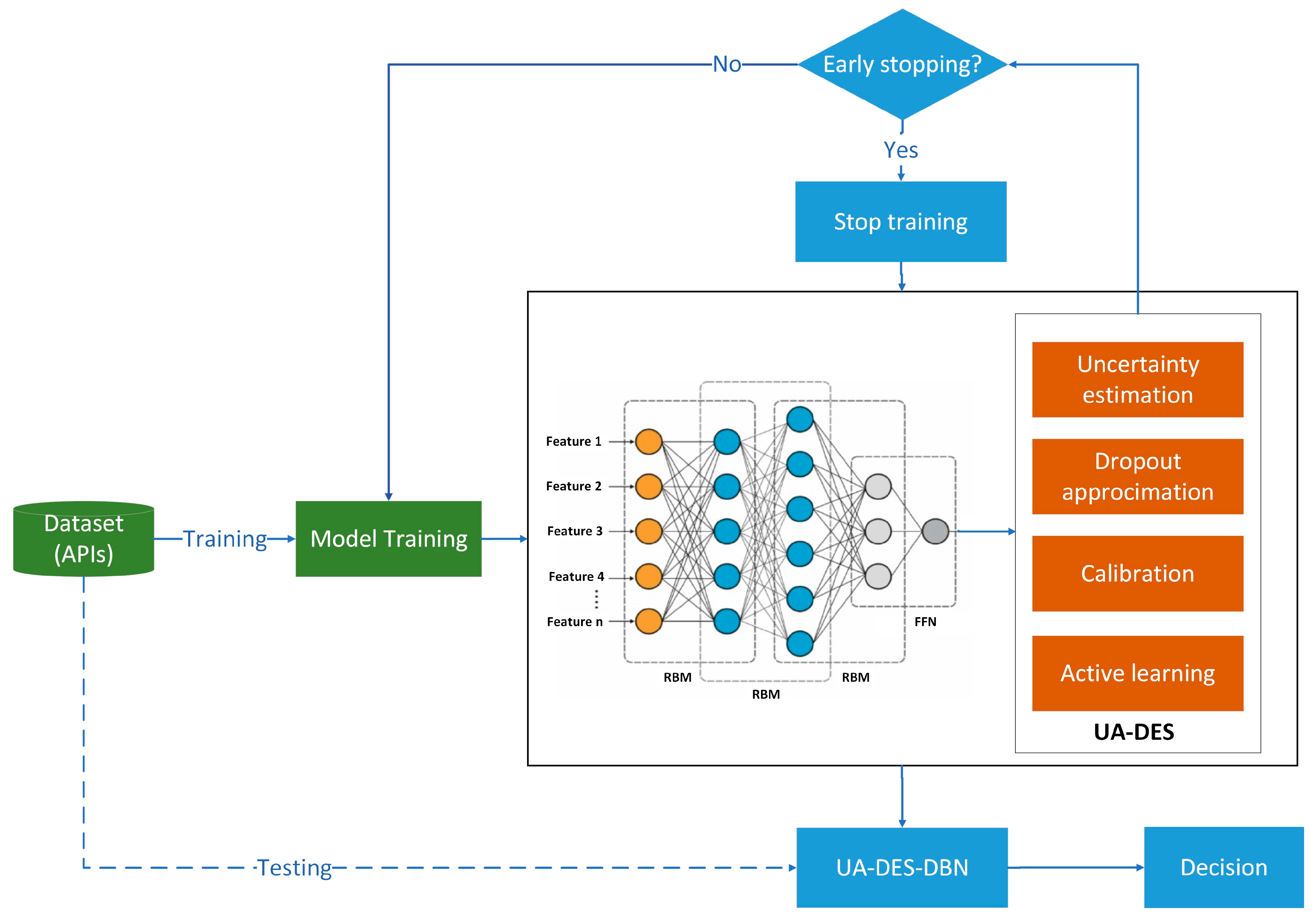 Information 15 00262 g001