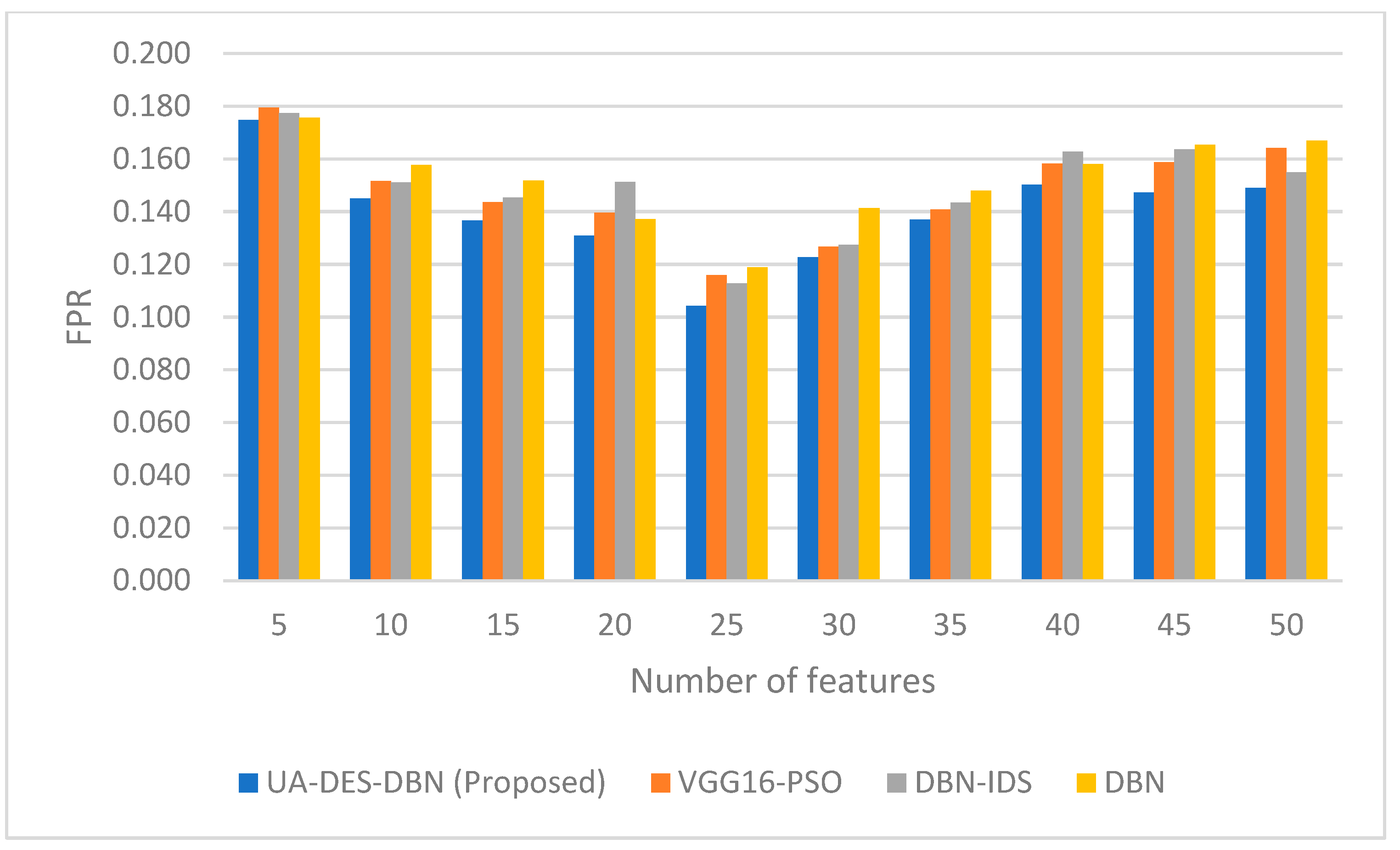 Information 15 00262 g003