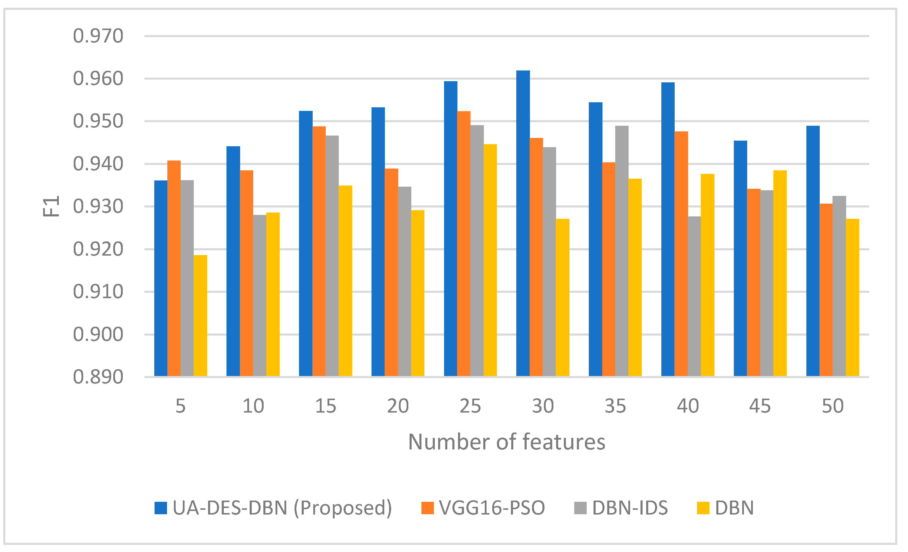 Information 15 00262 g005