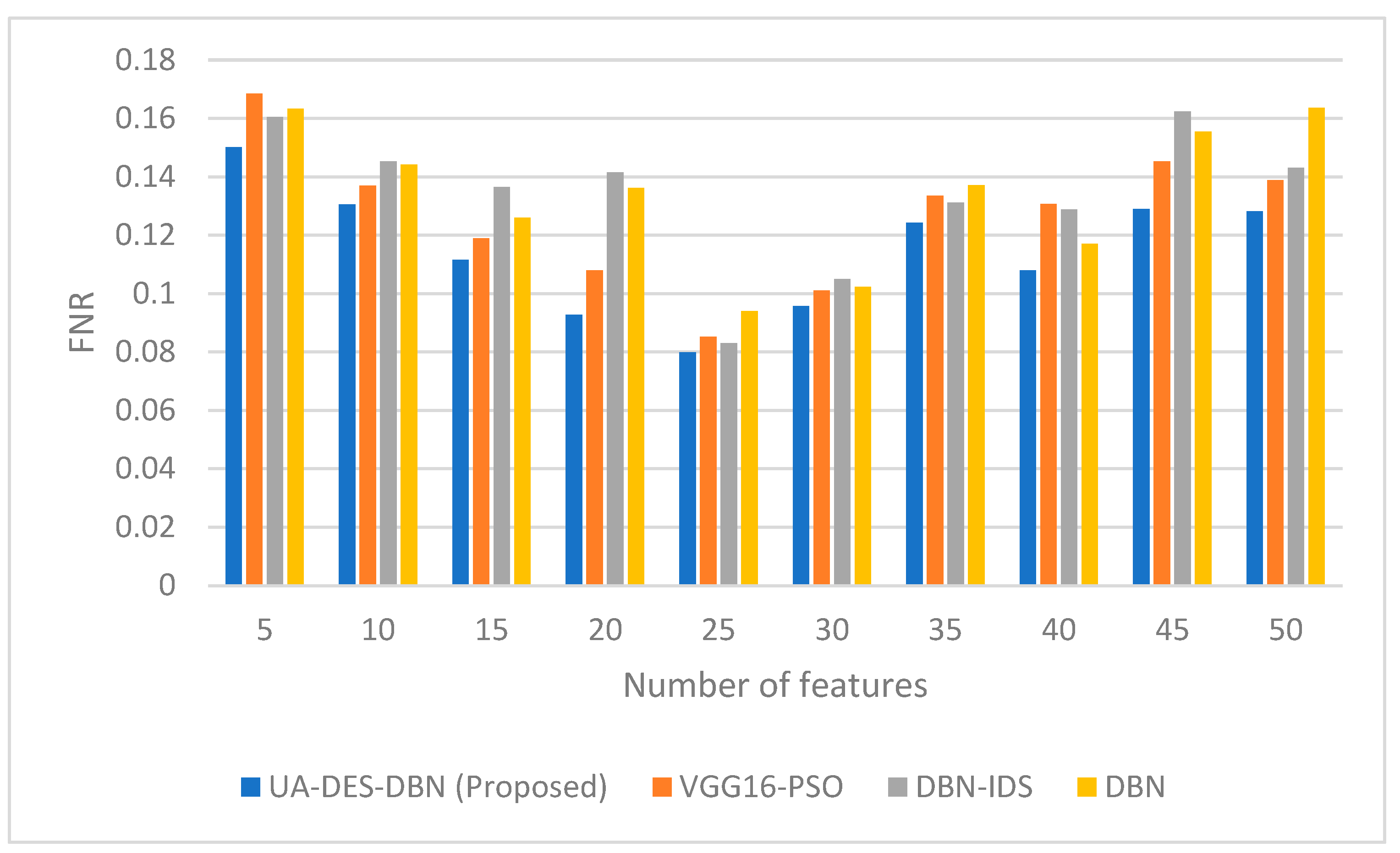 Information 15 00262 g006