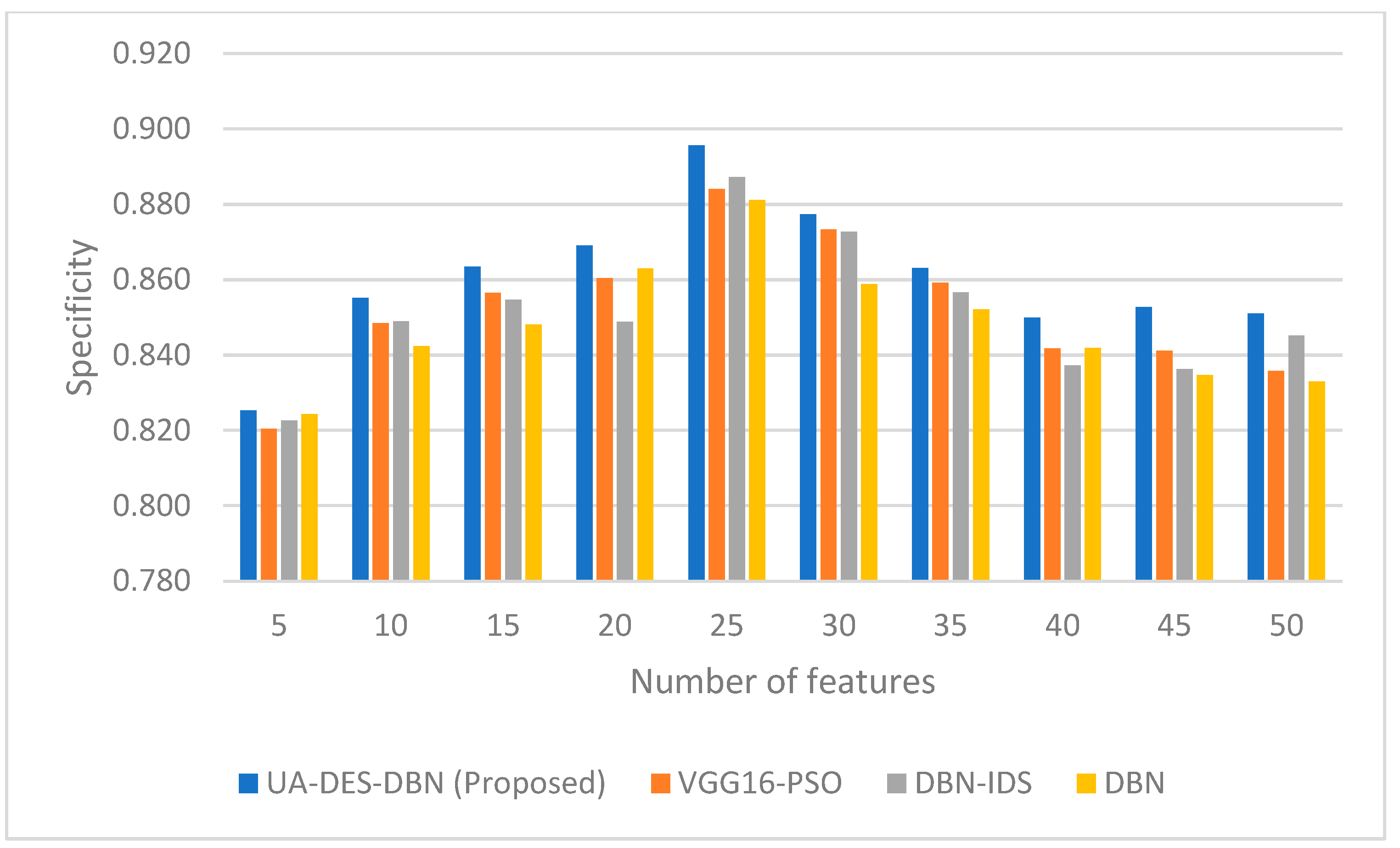 Information 15 00262 g007