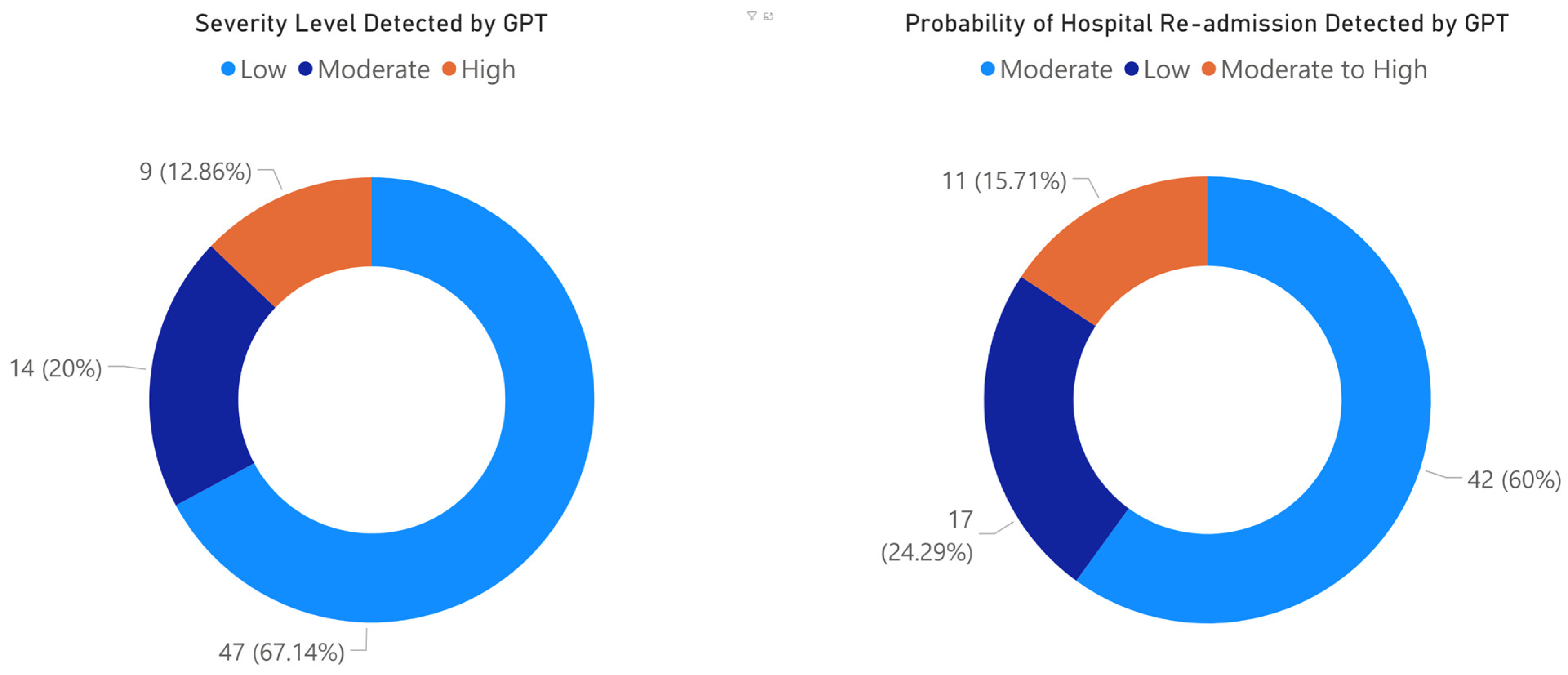 Information 15 00264 g011