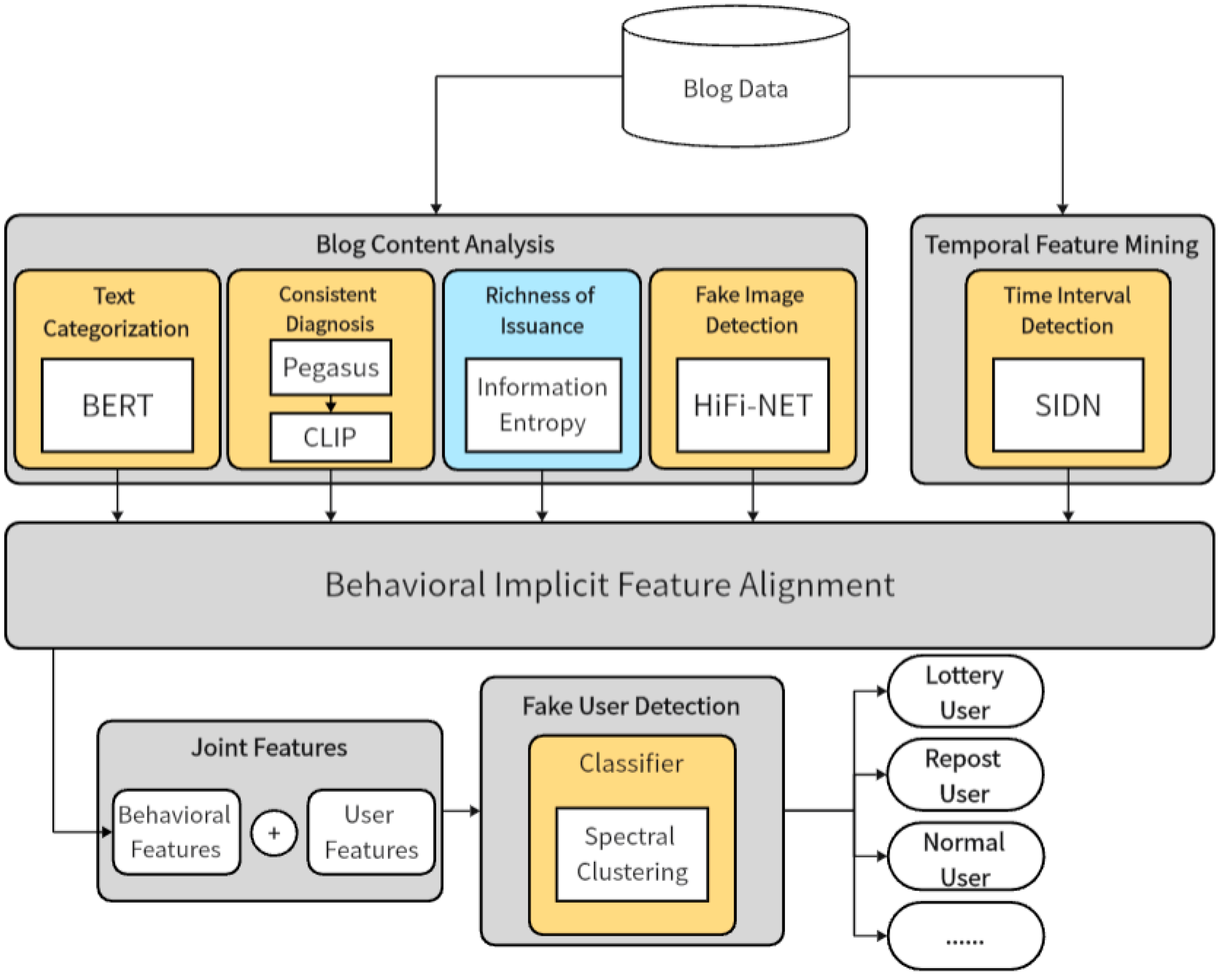 Information 15 00266 g001