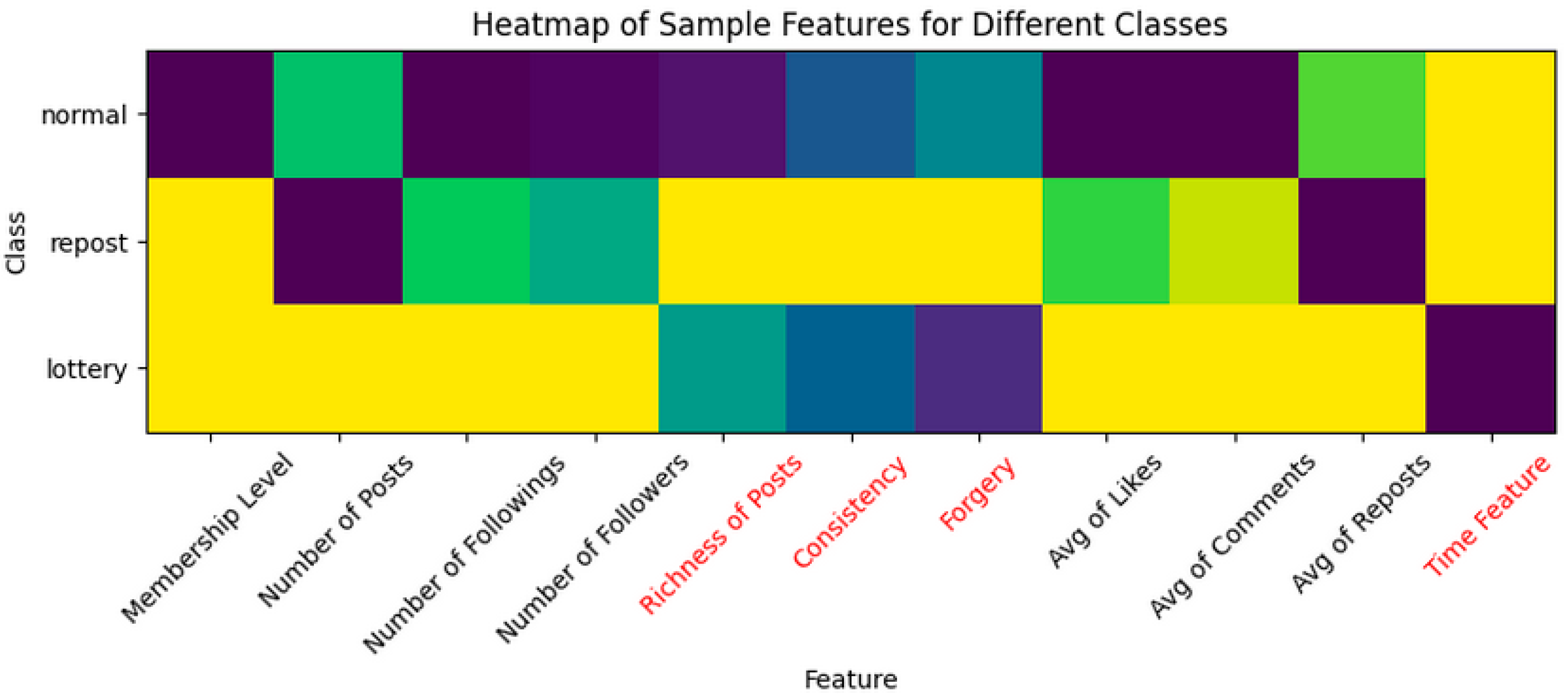 Information 15 00266 g004