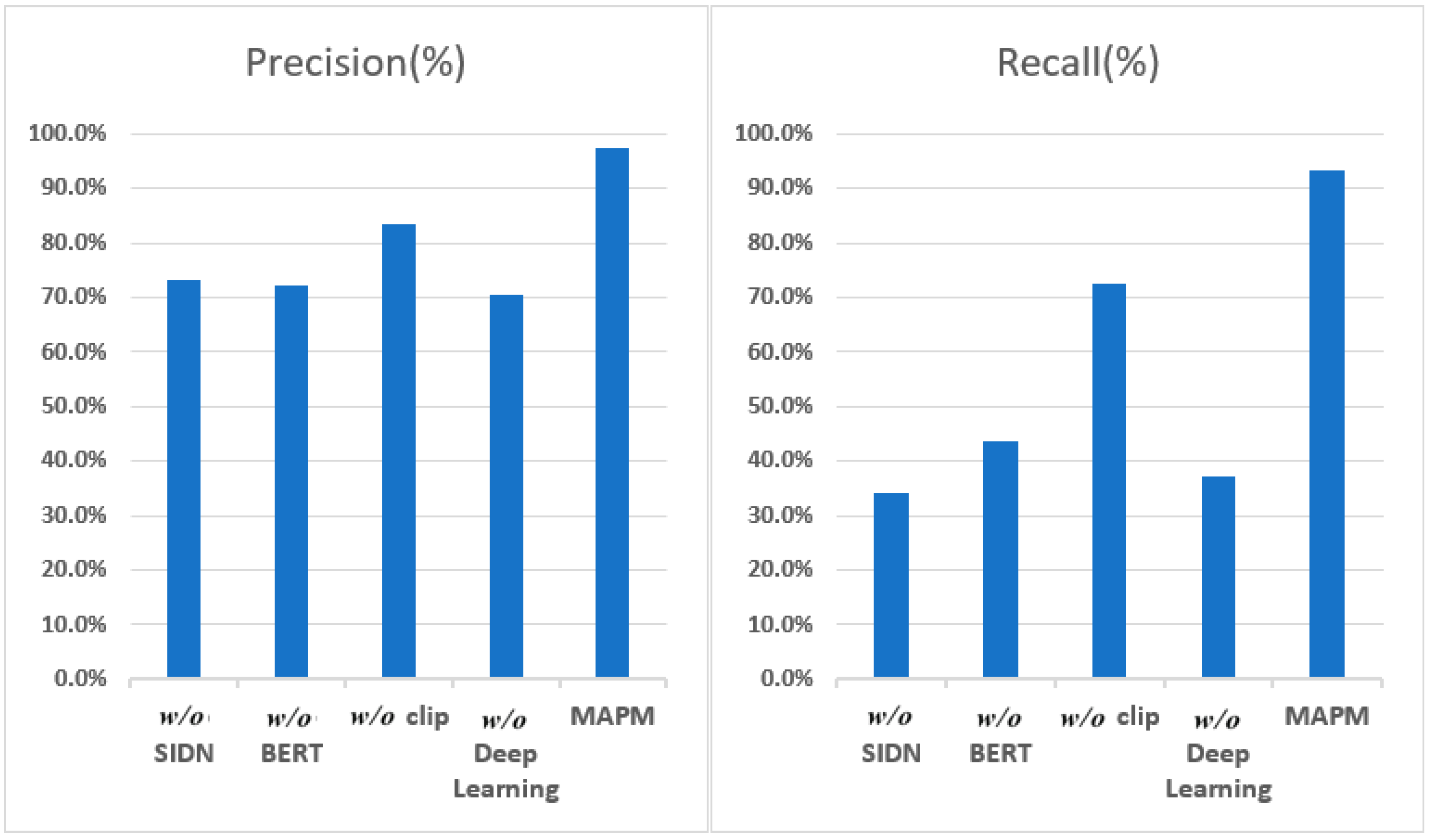 Information 15 00266 g008