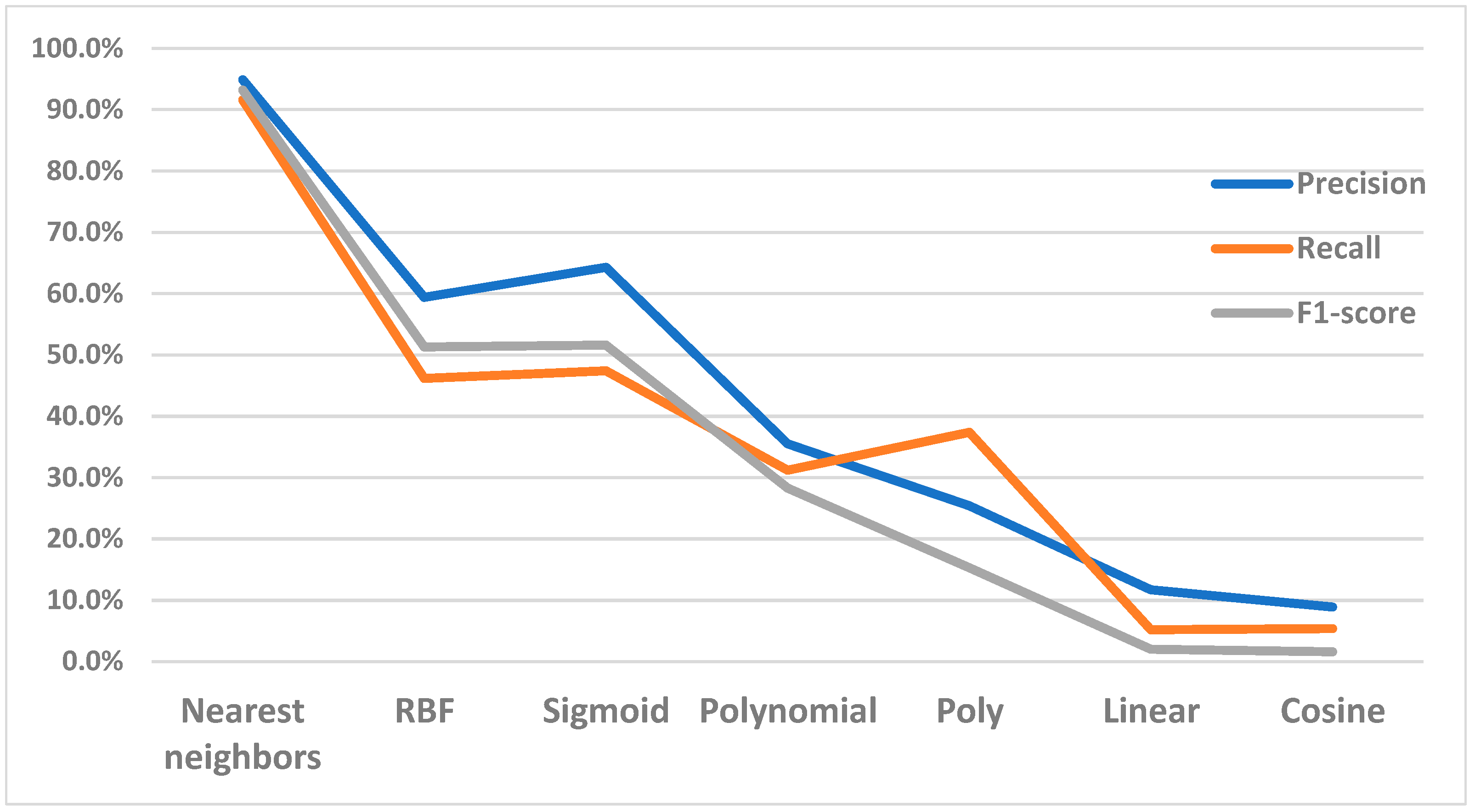Information 15 00266 g009