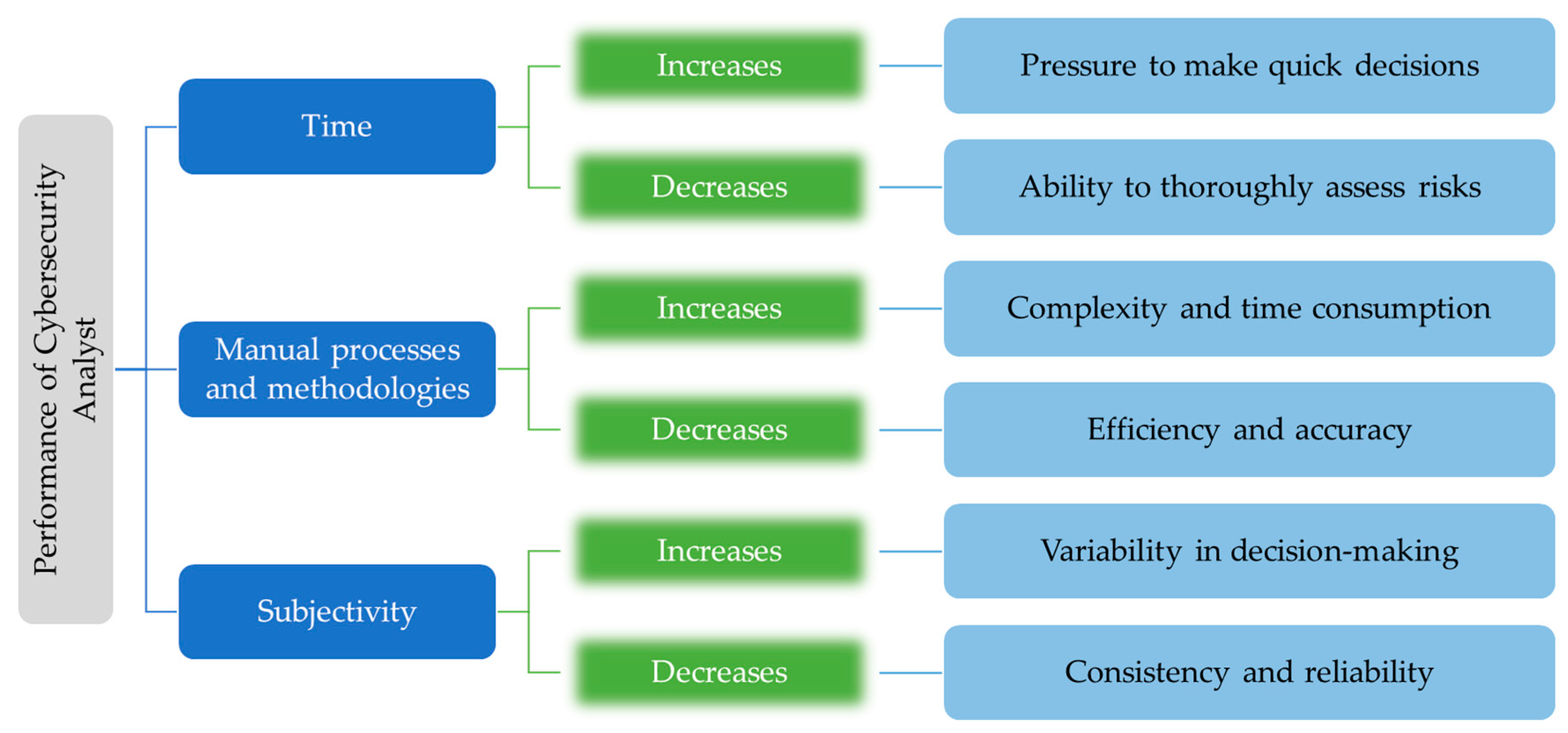 Information 15 00273 g001