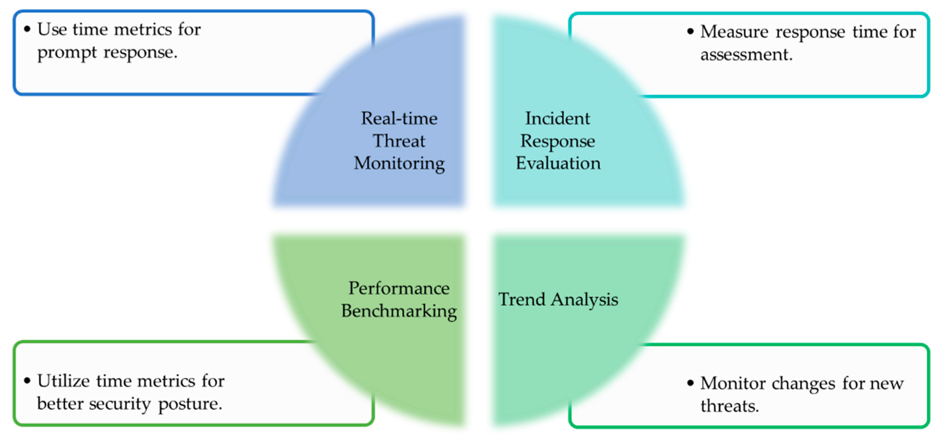 Information 15 00273 g002