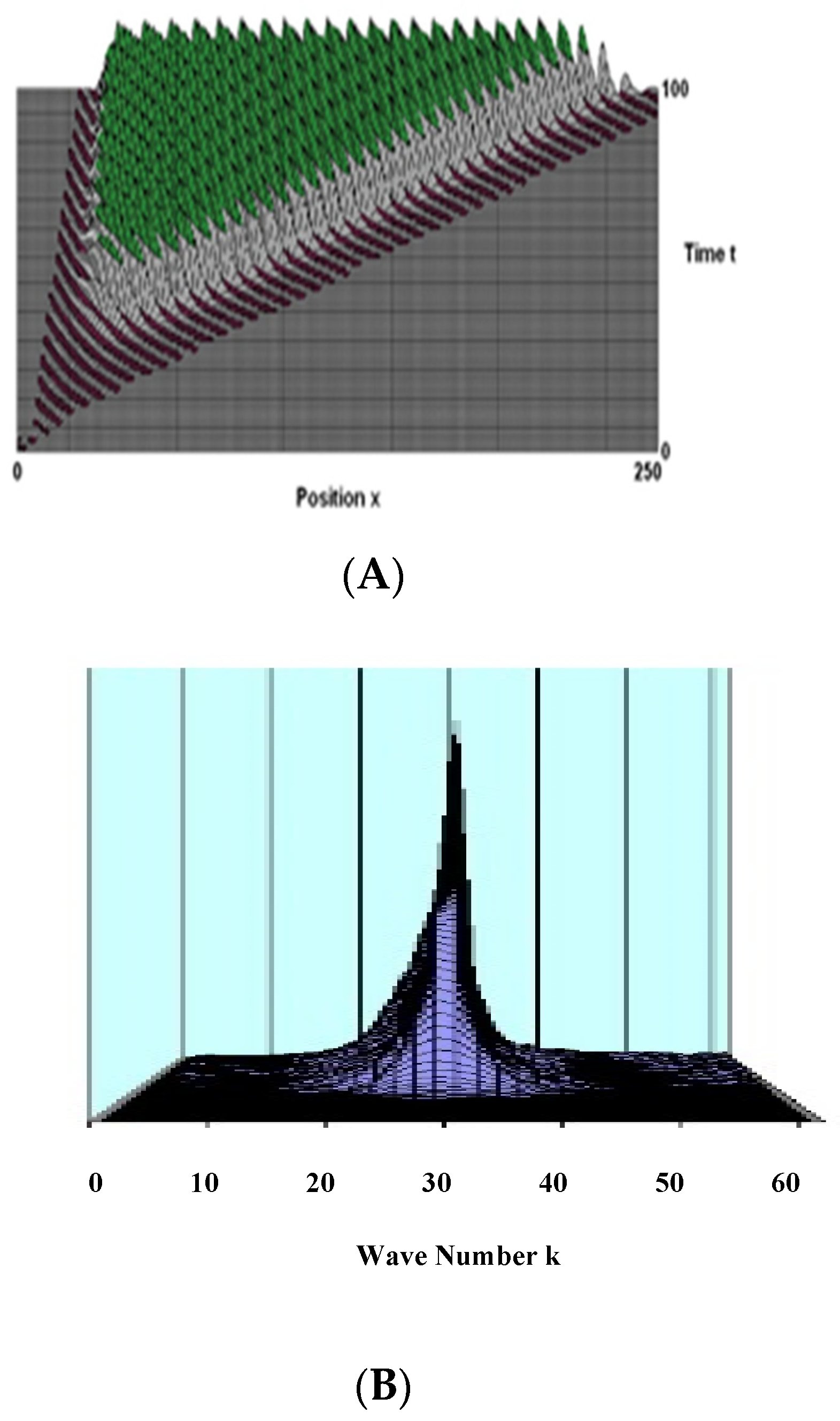 Information 15 00284 g003