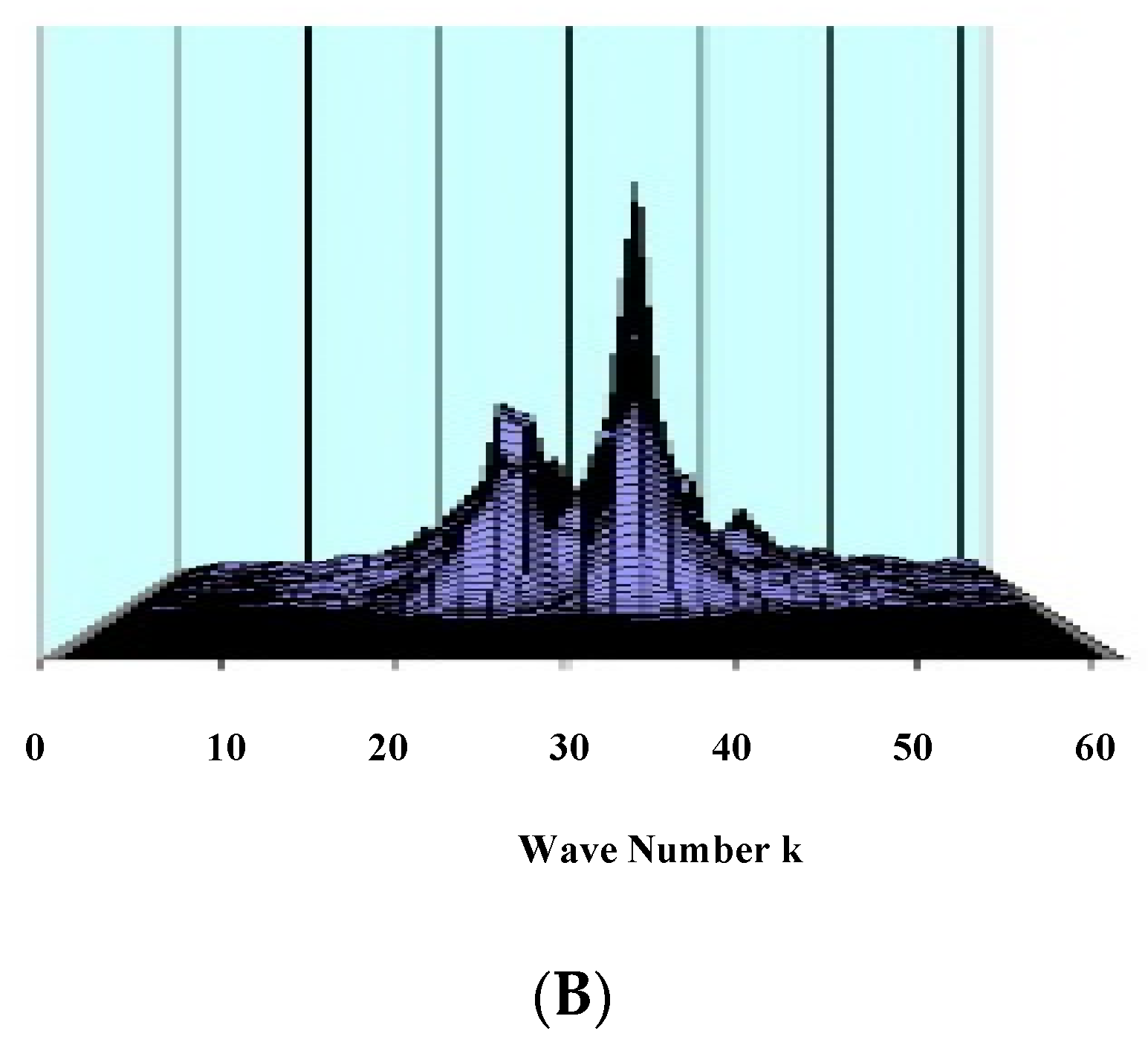 Information 15 00284 g004b