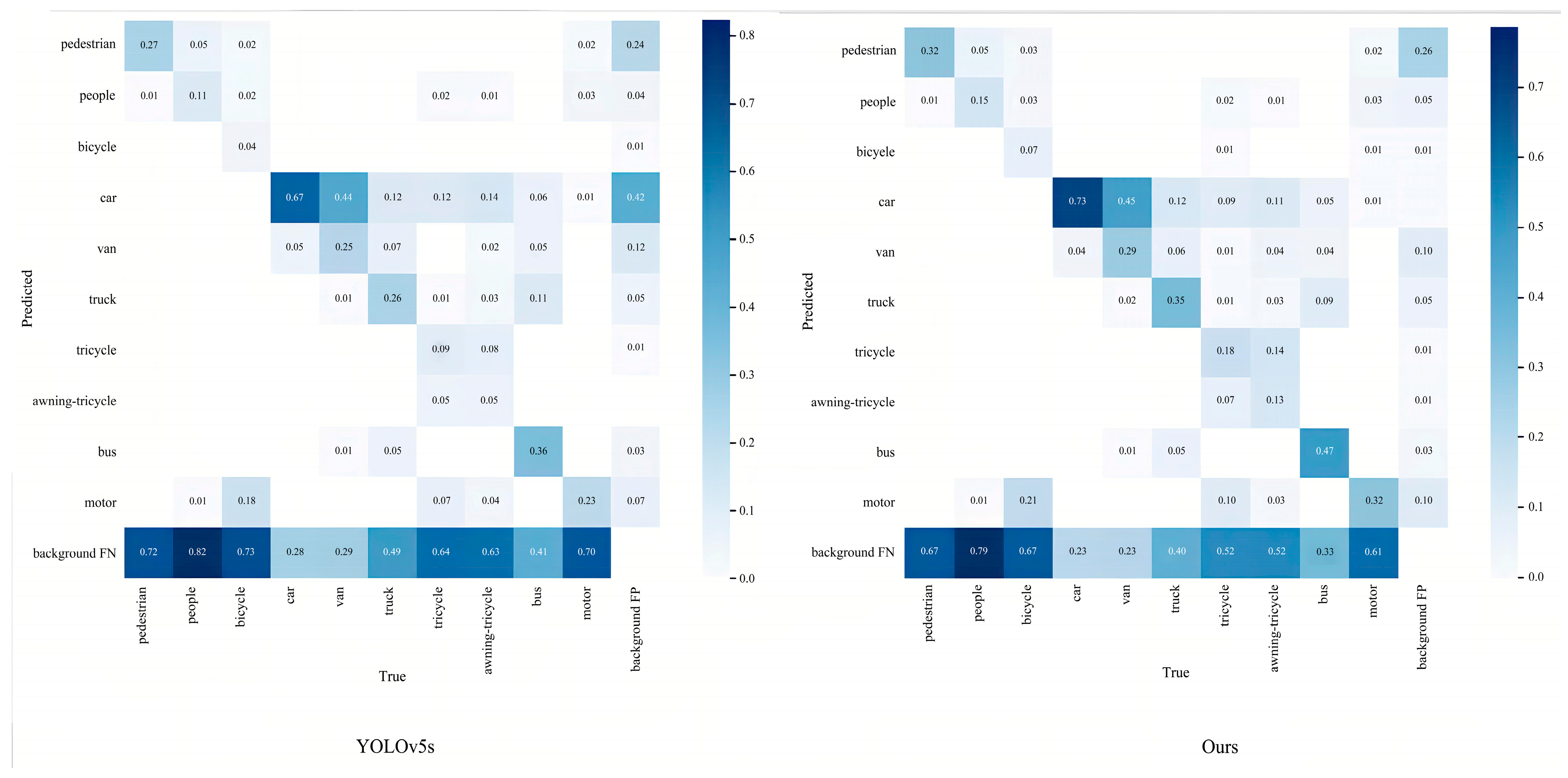 Information 15 00285 g008