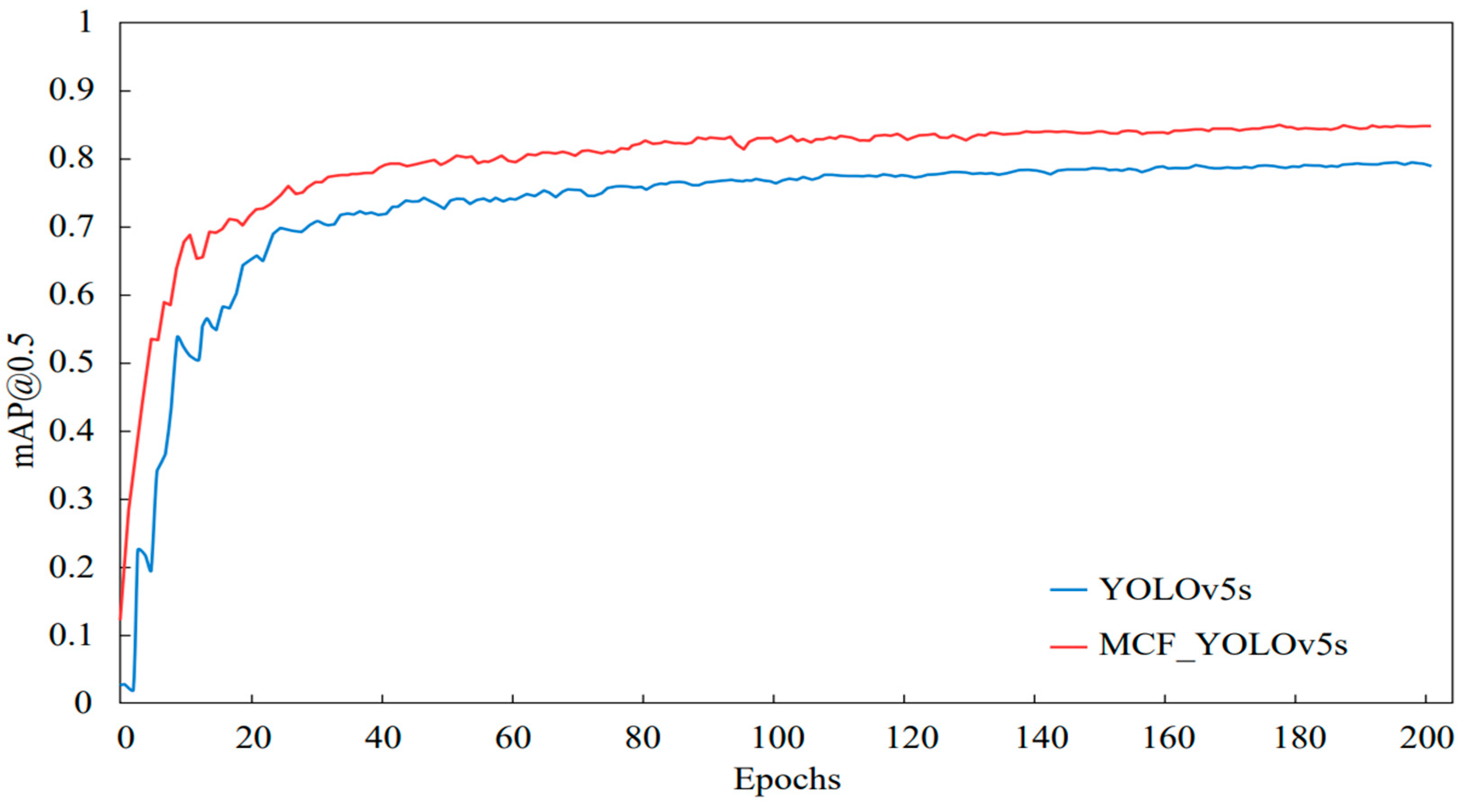 Information 15 00285 g009