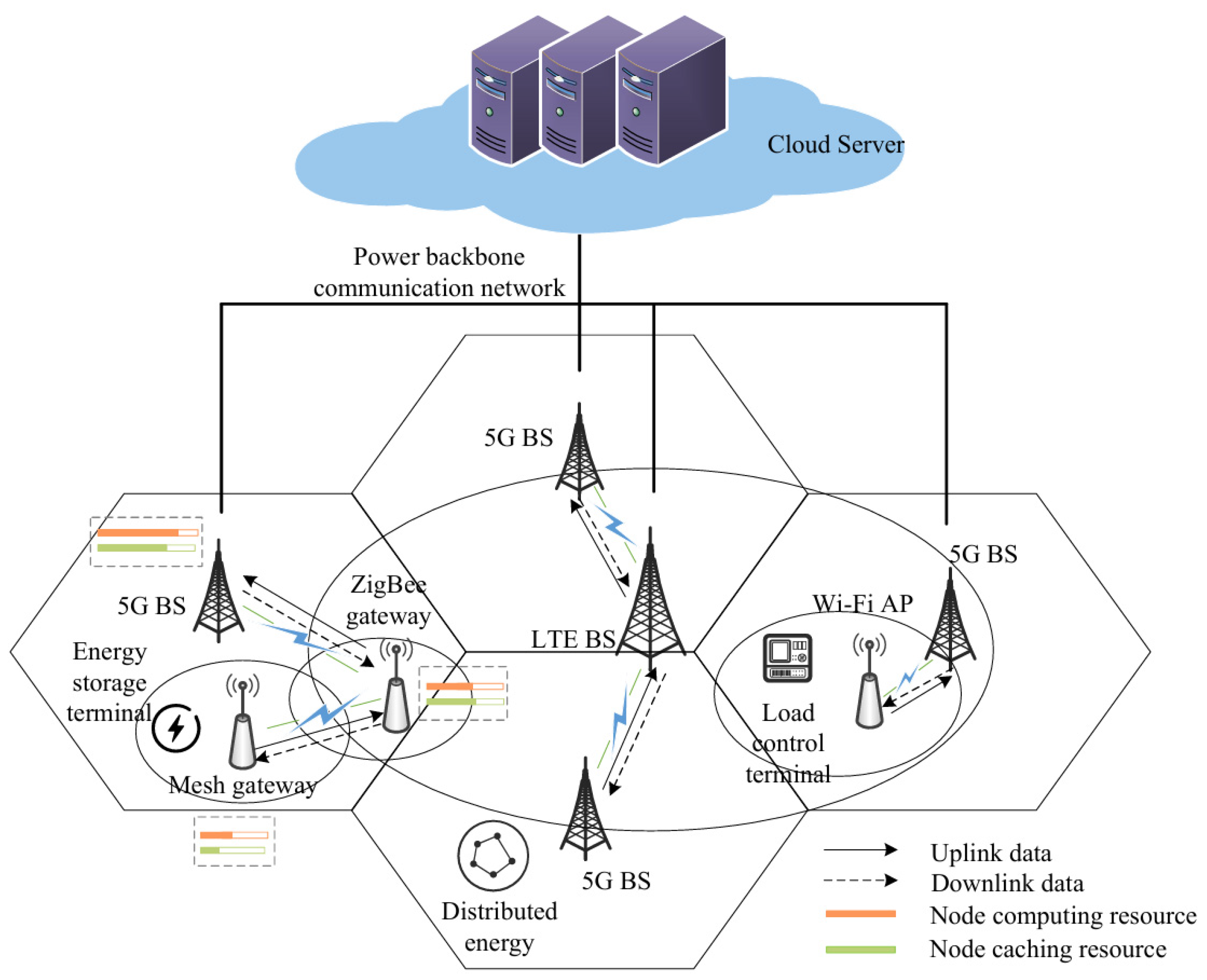 Information | Free Full-Text | A Collaborative Allocation Algorithm of ...