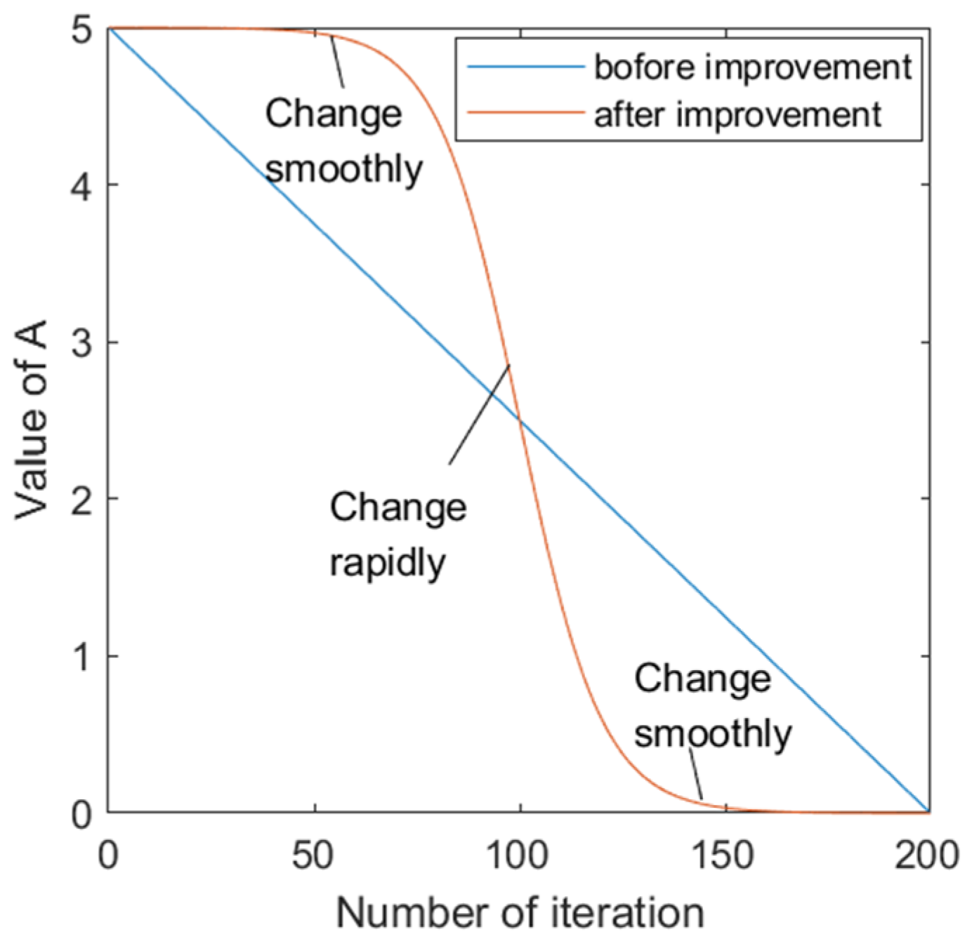 Information 15 00309 g002