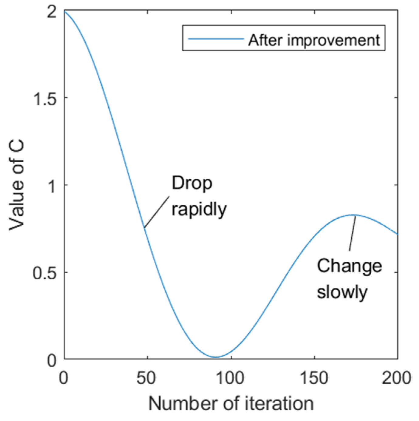 Information 15 00309 g003