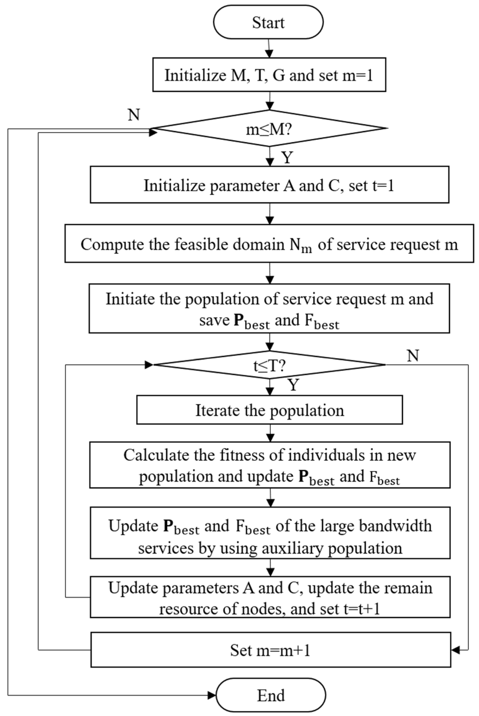 Information 15 00309 g004