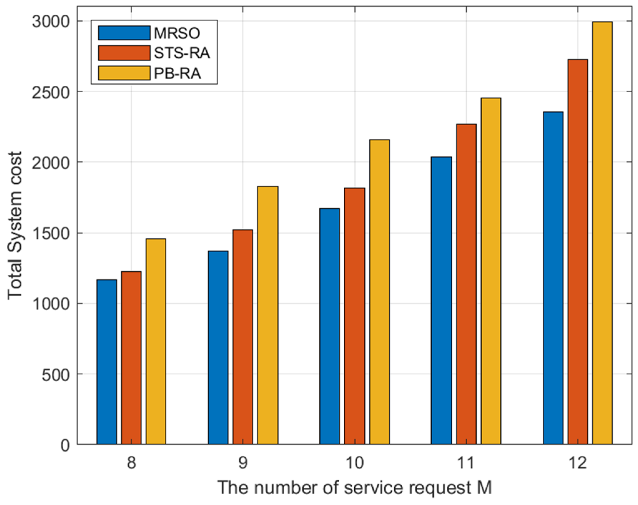 Information 15 00309 g006